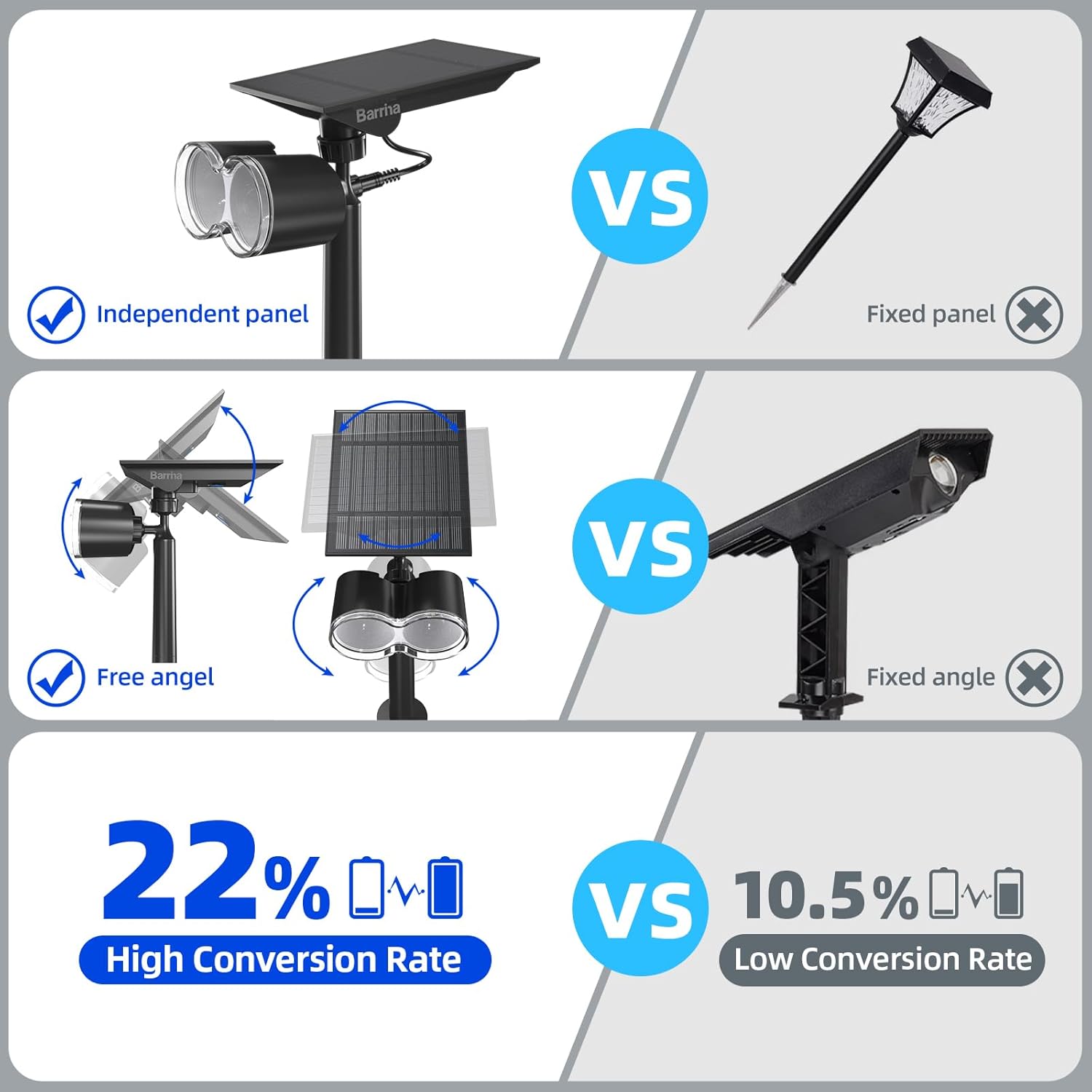 Barrina Focos solares impermeables para exteriores, luz solar ajustable horizontal de 360, 24 LED que cambian de color, luces solares de