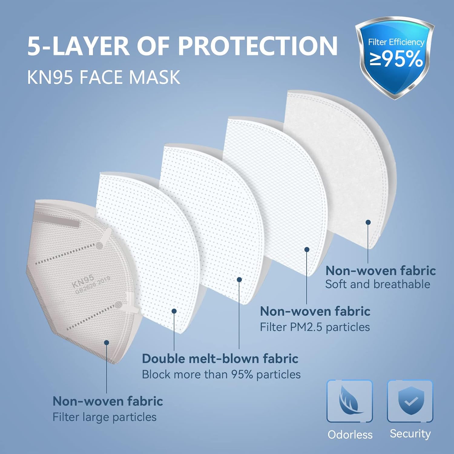 HALIDODO Paquete de 100 mascarillas KN95 envueltas individualmente, 5 capas, transpirable y cómodo, filtro de seguridad con cinta elástica para las