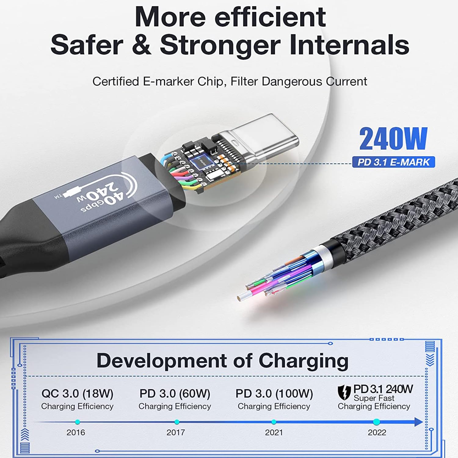 Cable USB 4 de 40 Gbps, cable USB C a USB C con pantalla HD de video 8K y carga de 240 W, compatible con Thunderbolt 34 Surface Pro, Samsung, HP,