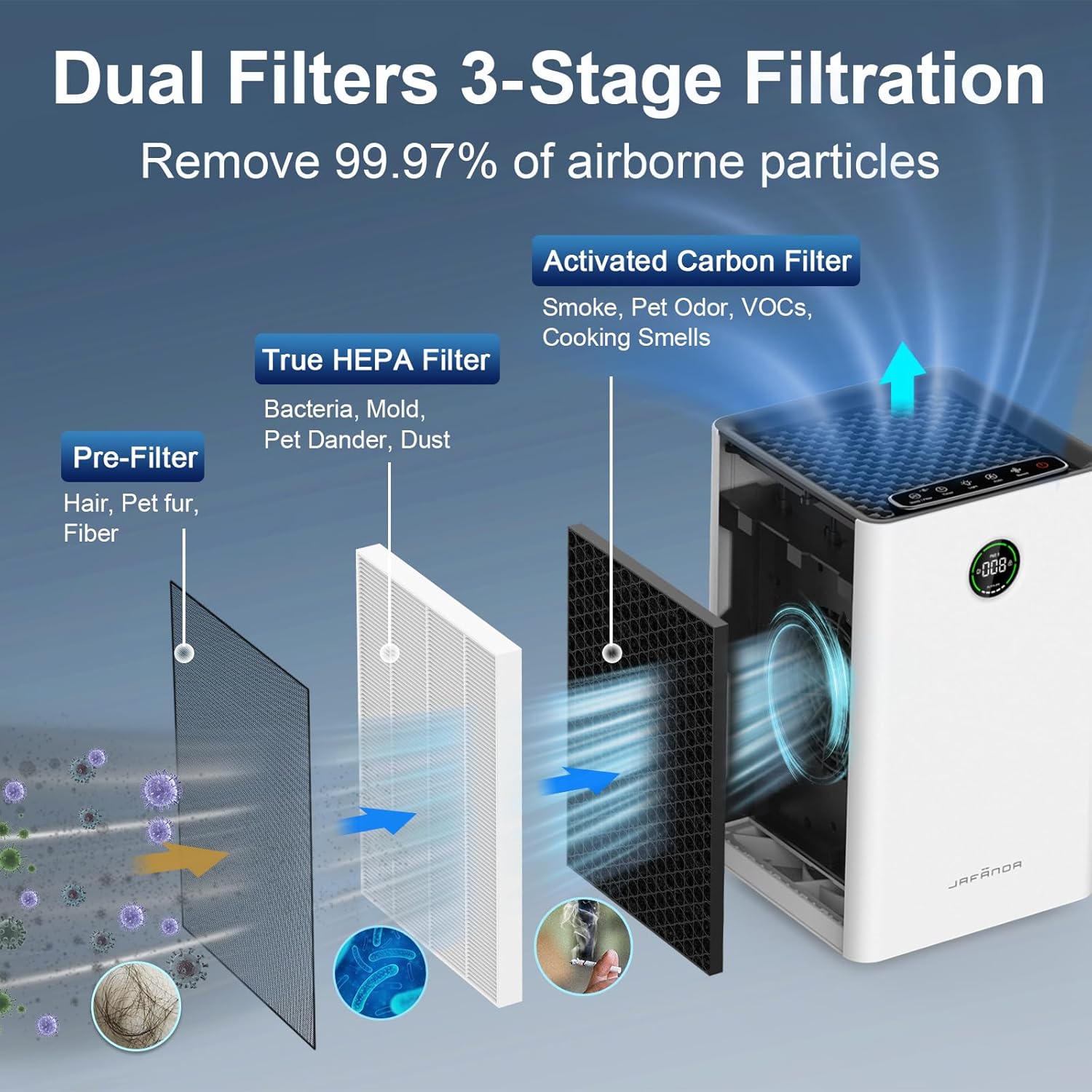 Jafända Purificadores de aire para habitación grande del hogar, control inteligente WiFi y Alexa, filtro True HEPA 13 con carbón activado, 1190 pies