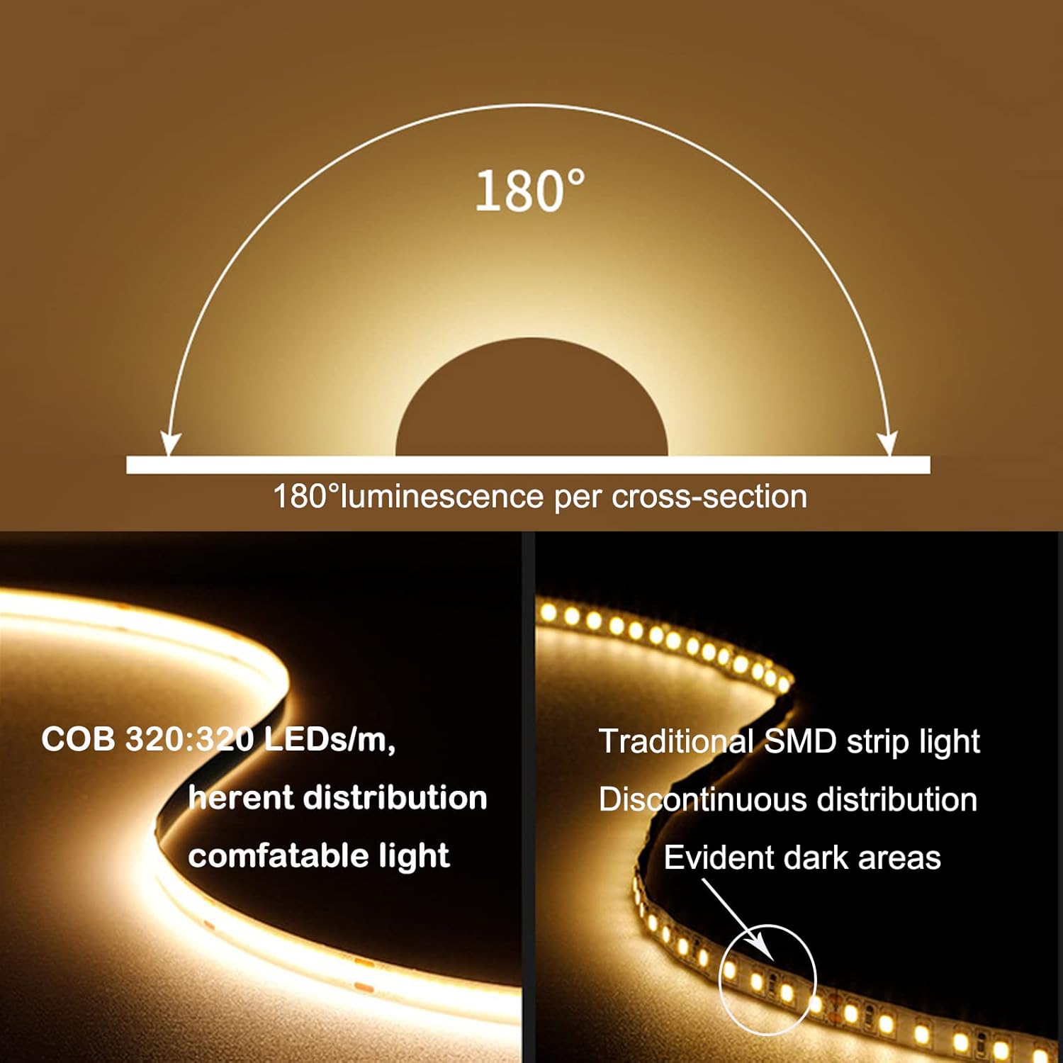 COB Tira de luces LED alimentadas por USB de 5 V, 1.64 pies1.6 ft, cinta LED flexible CRI 80+ 800LMm 320LEDsm para decoración de bricolaje en