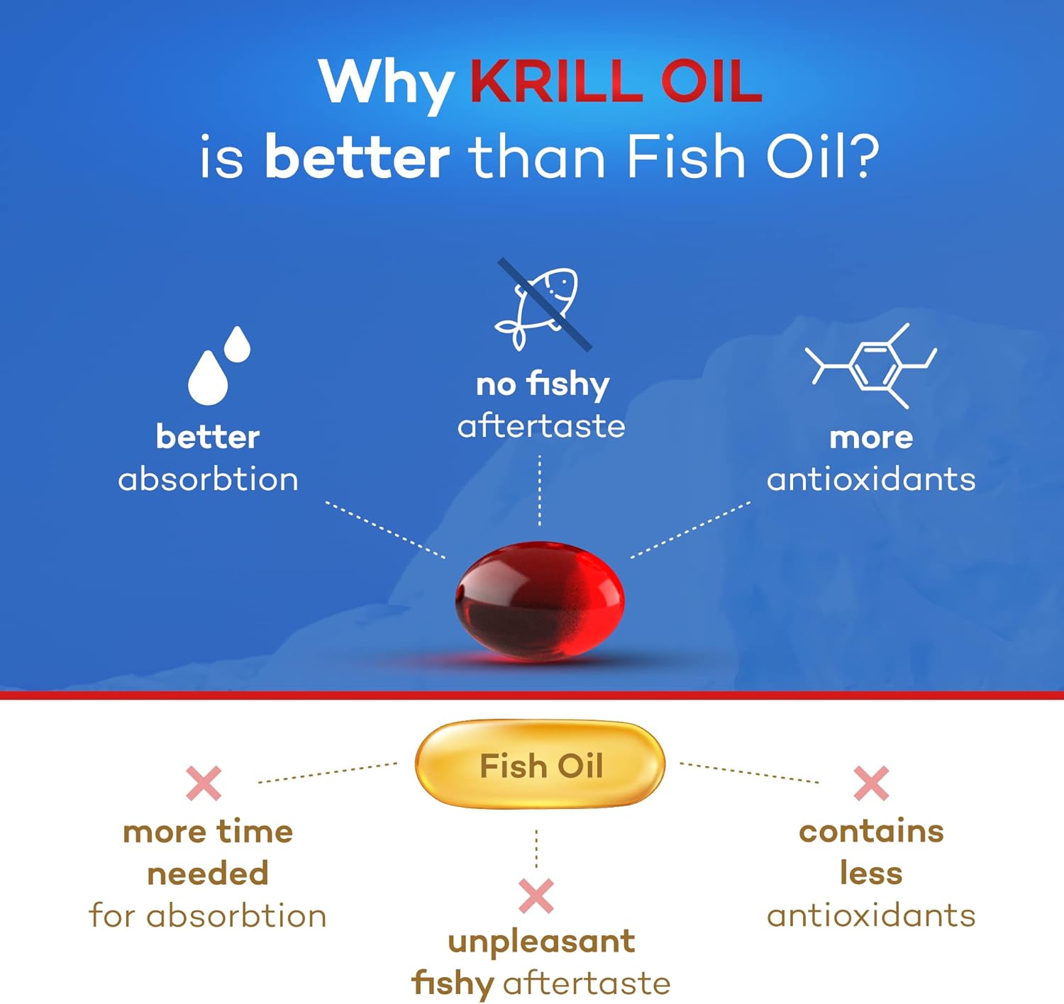 Daiwa Super Krill Oil 1000mg cápsulas blandas con Superba Boost – Suplemento EPA DHA Omega 3 6 9 con astaxantina para la salud de las
