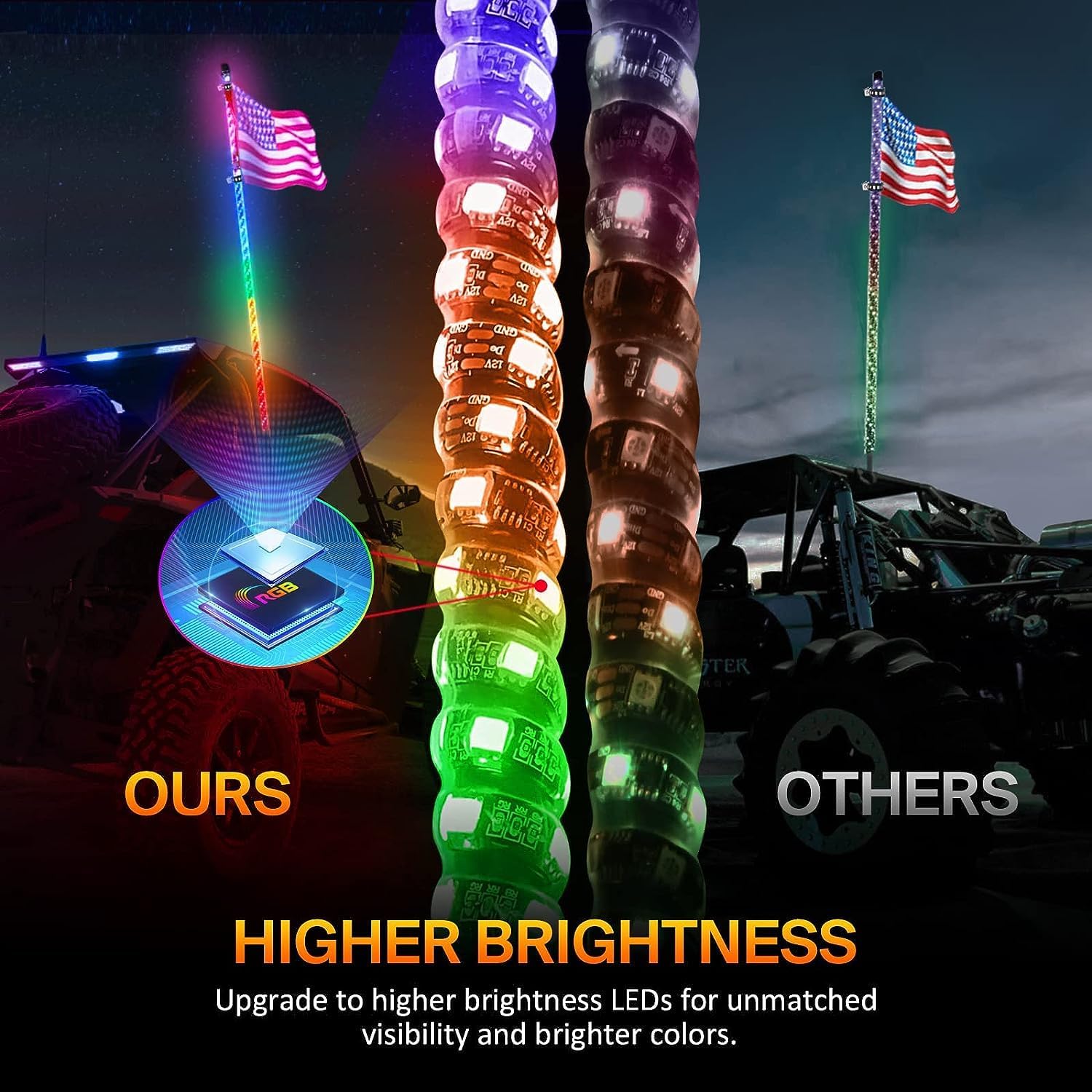 WOUII Con aplicación y control remoto, antena de persecución de música RGB en espiral iluminada, luz LED UTV para ATV puede ser SXS Polaris RZR