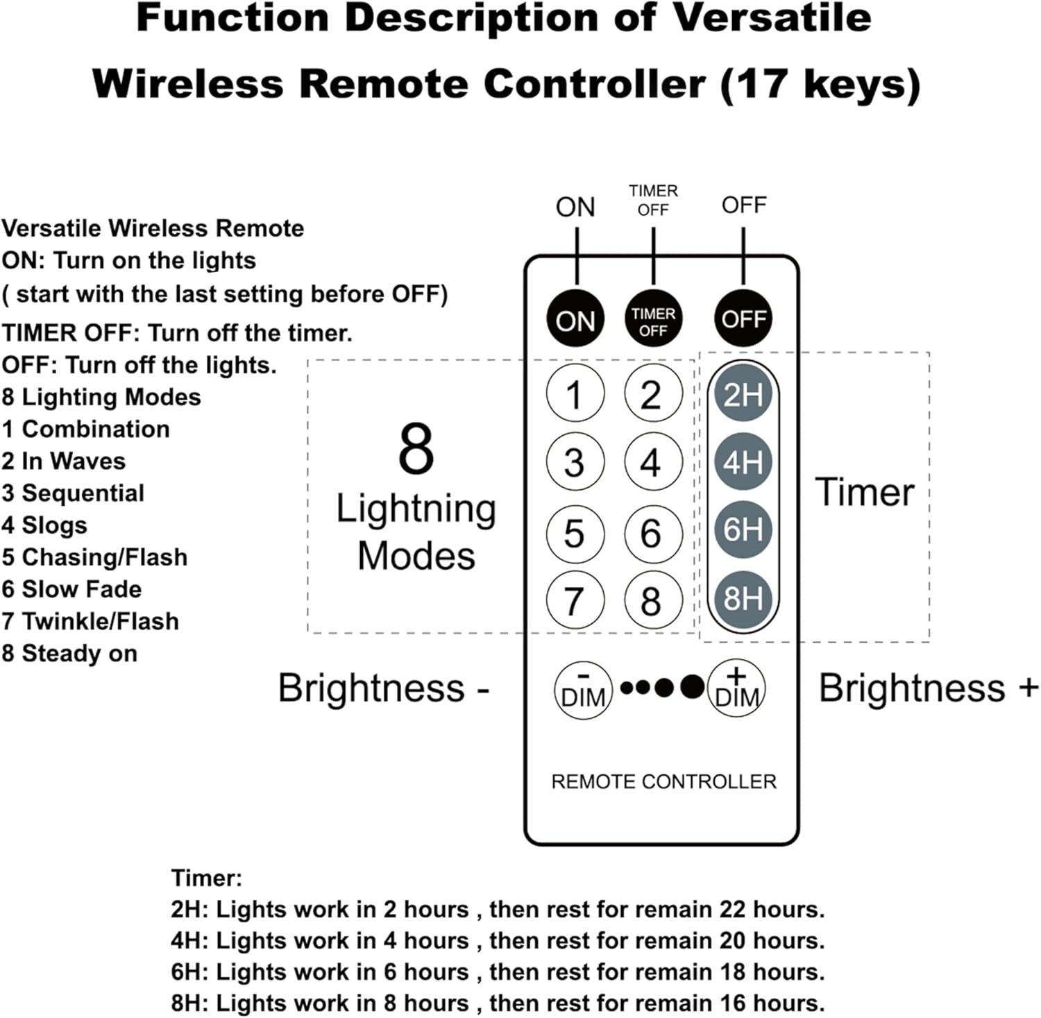 LJLNION 1000 luces LED de Navidad, extralarga de 328 pies de alambre verde de Navidad para enchufar al aire libre, control remoto y 8 modos de