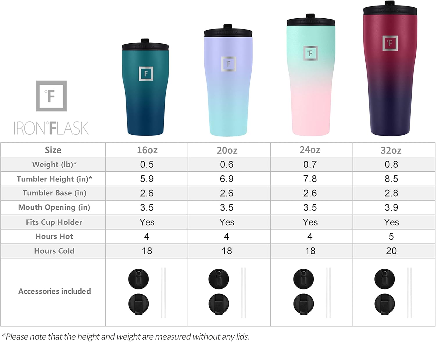 IRON FLASK Rover 2.0 – Vaso de 32 onzas, 2tapas (con pajilla  abatible), botella de acero inoxidable con aislamiento al vacío, moderno, doble capa,