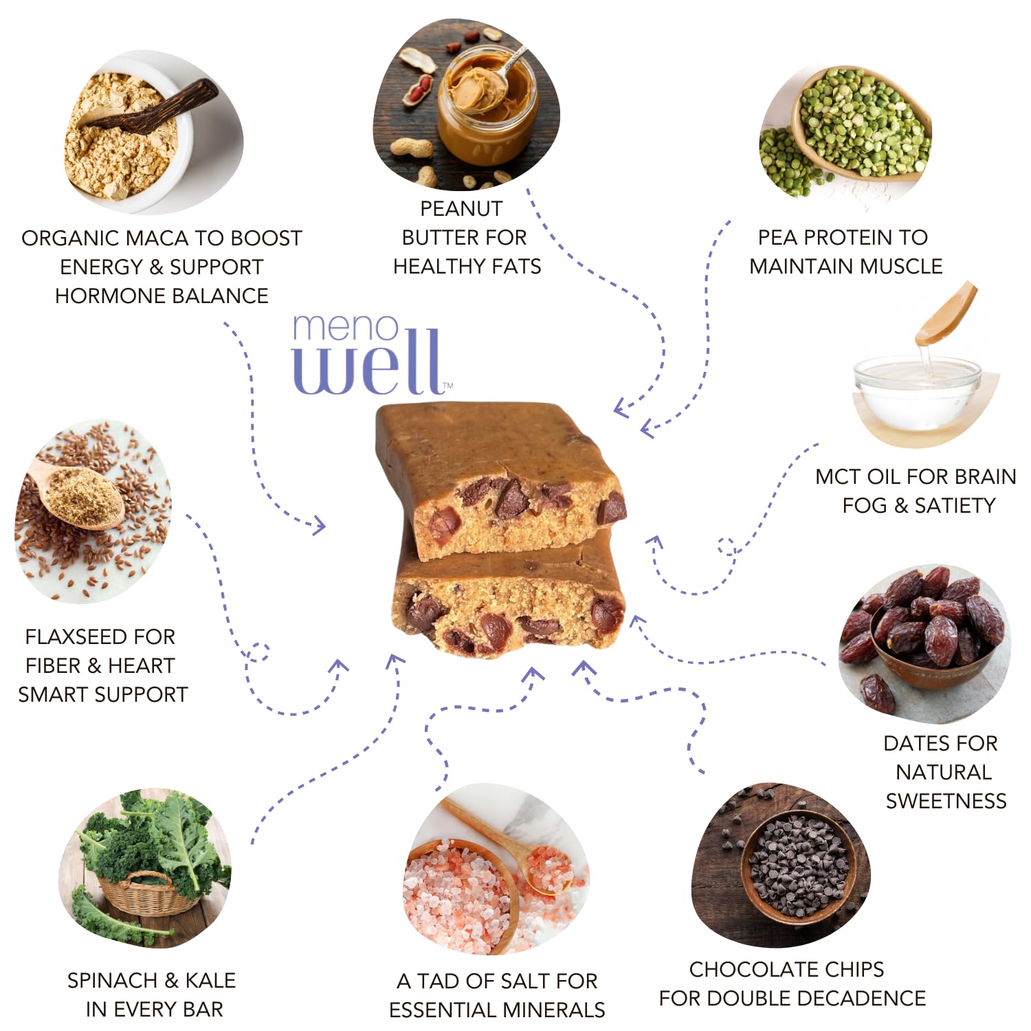 MenoWell Barras energéticas y proteicas para la menopausia para mujer (formalmente barra Bossa), chocolate con mantequilla de maní, a base de