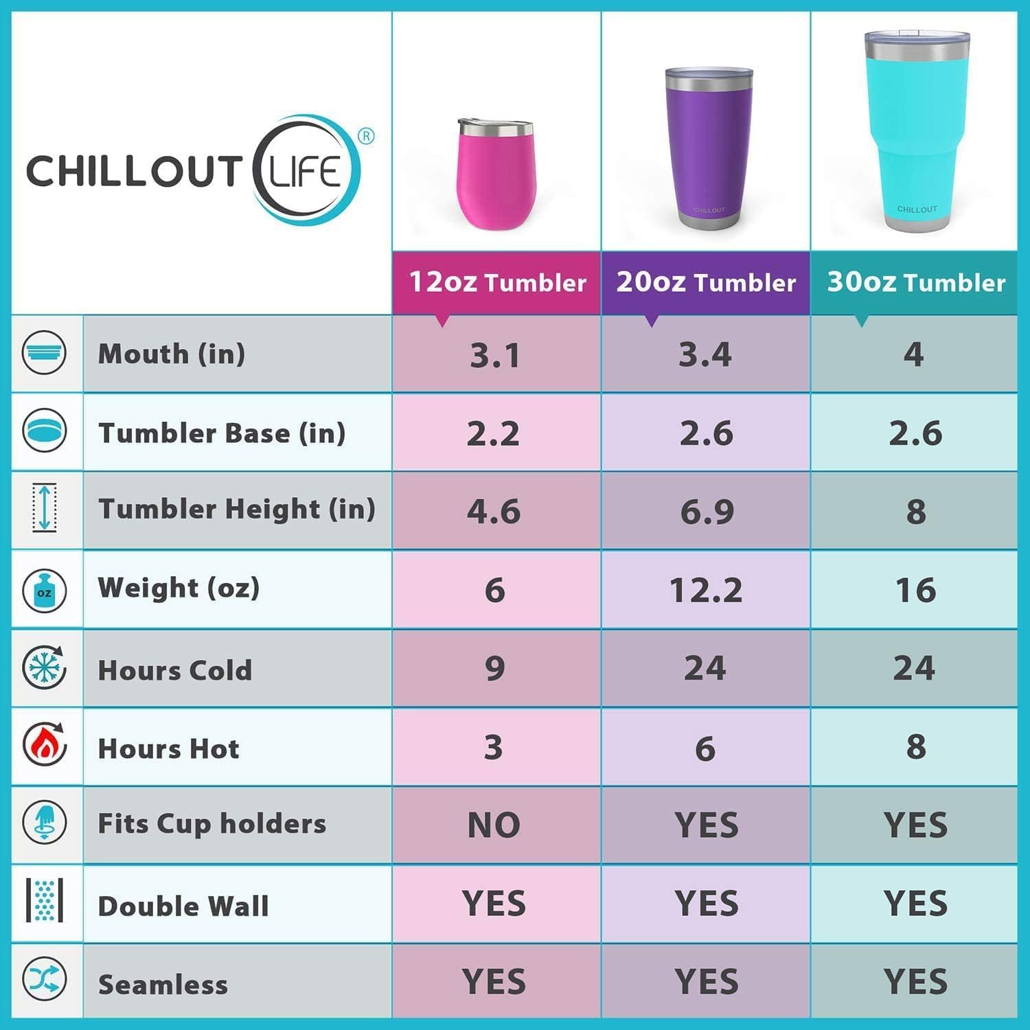CHILLOUT LIFE Vasos de vino de acero inoxidable, paquete de 2 unidades de 12 onzas, tazas de vino aisladas al vacío de doble pared con tapas y