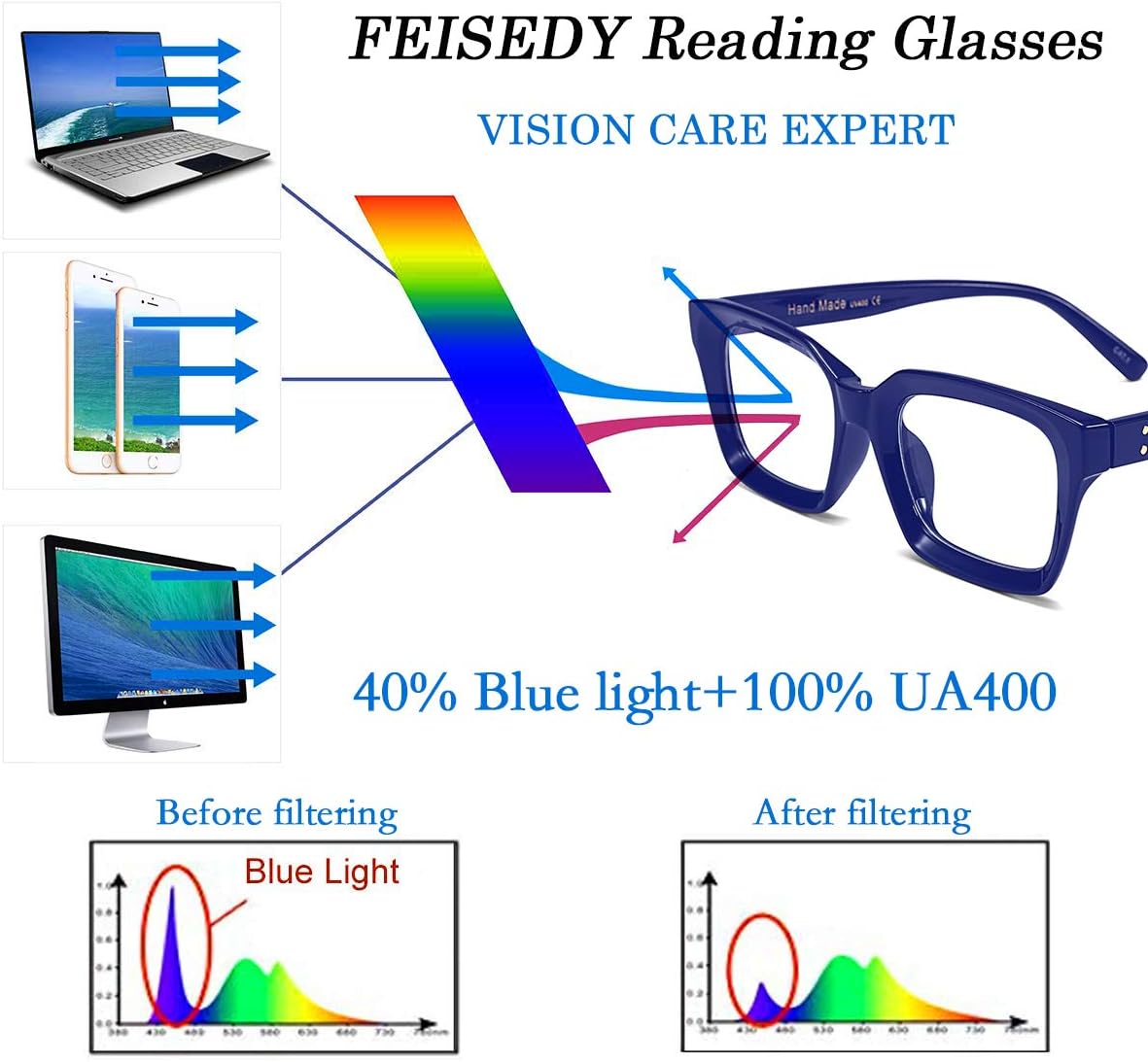 Anteojos Feisedy B2479 de lectura, con bloqueo de luz azul y retro, antideslumbrante, para fatiga ocular por lectura digital