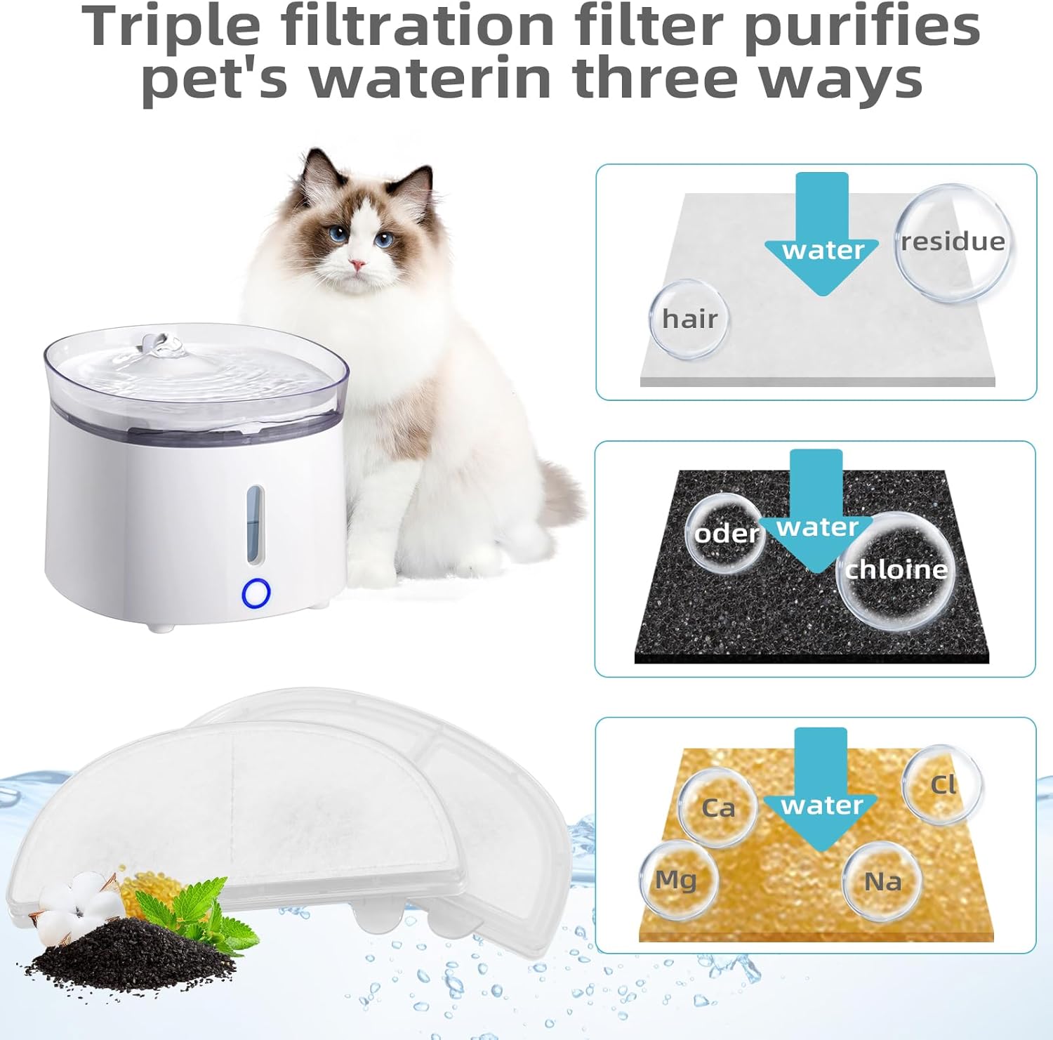 Paquete de 6 filtros de fuente de agua para gatos, filtros de repuesto para bombas inalámbricas WF20CF20, fuente de agua para gatos, dispensador de
