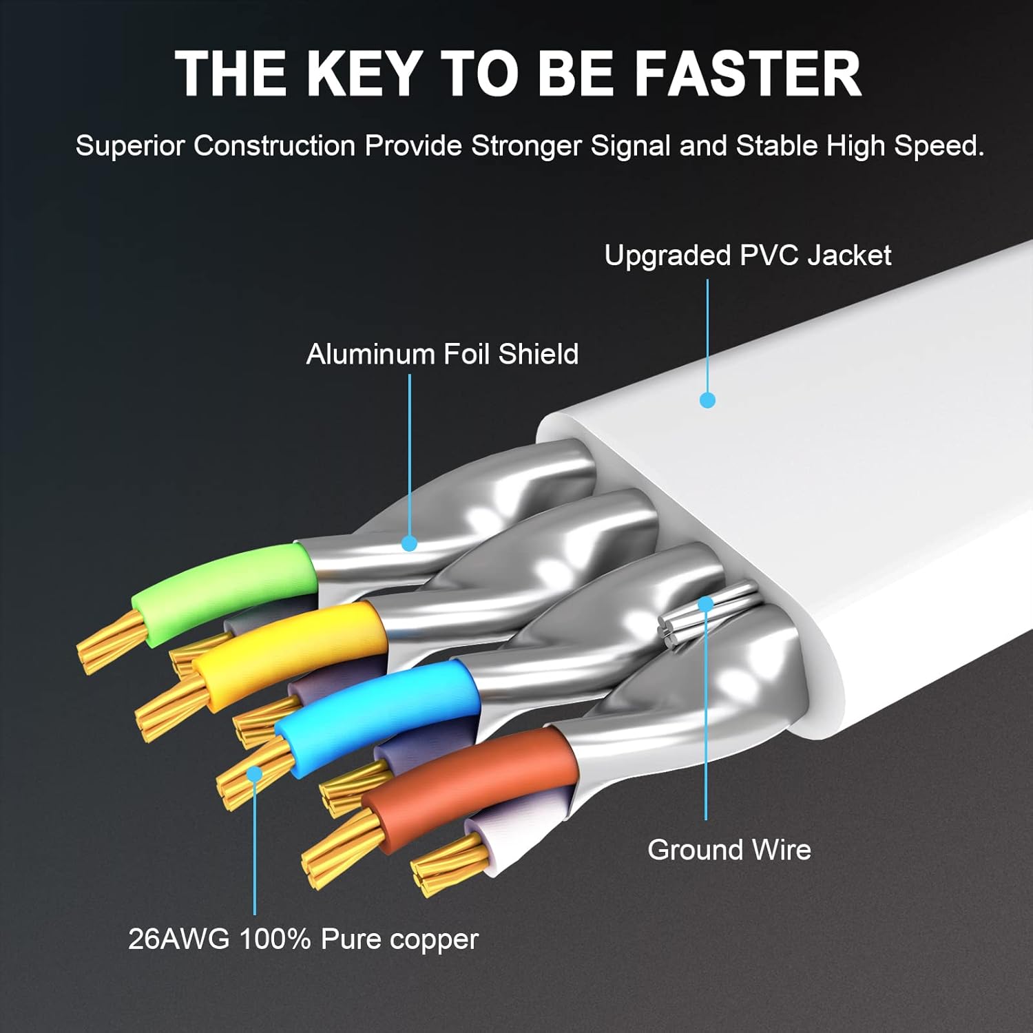 HUGIN Cable Ethernet CAT 8 de 100 pies, cable plano de alta velocidad CAT8 40Gbps 2000 MHz para interiores y exteriores, cable de conexión blindado