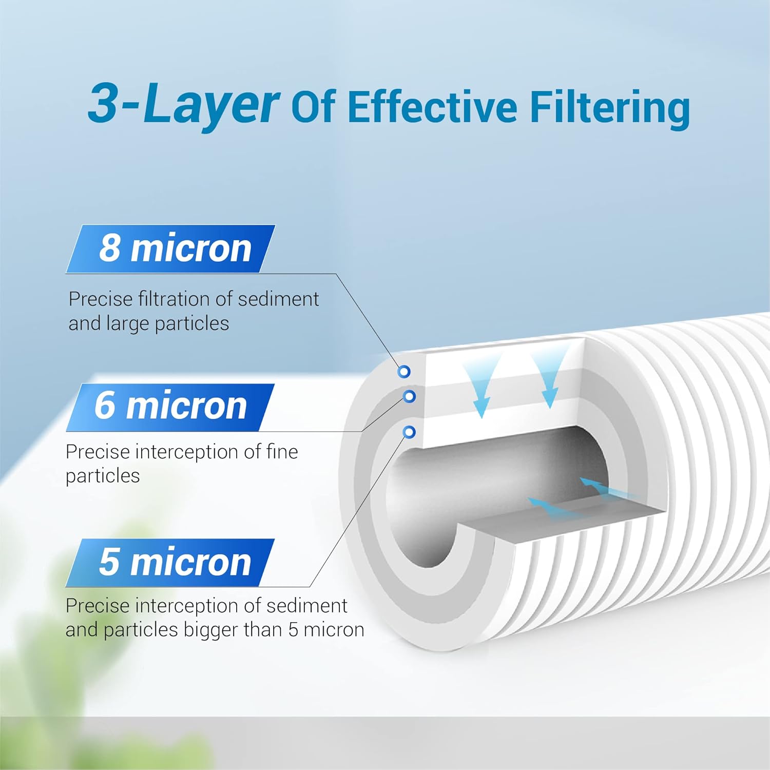 AQUACREST WHKF-GD25BB – Filtro de agua para toda la casa, repuesto para Whirlpool WHKF-GD25BB, WHKF-DWHBB, 3M Aqua-Pure AP810, AP801, AP811, 5