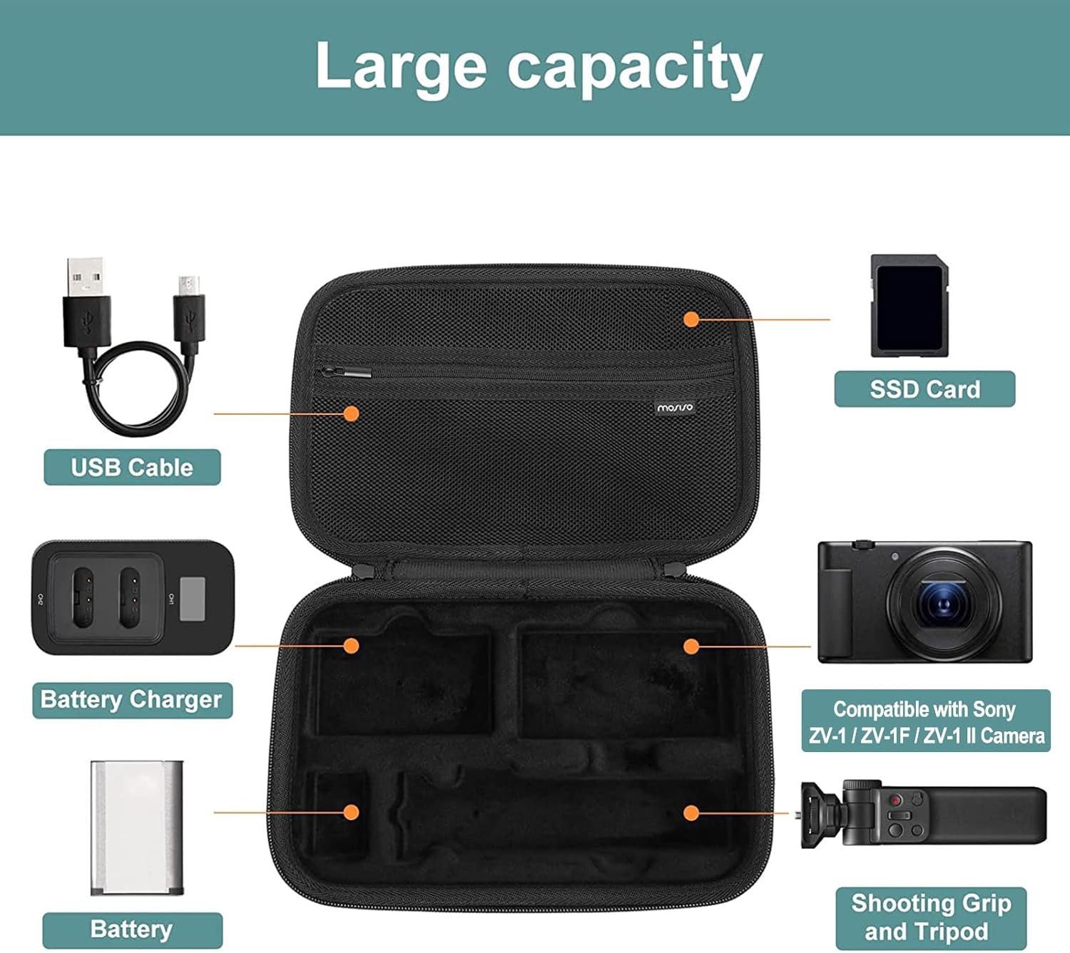 MOSISO Funda para cámara compatible con Sony ZV-1  ZV-1F  ZV-1 II Vlog y kit de accesorios para vlogger trípode, funda de transporte de EVA