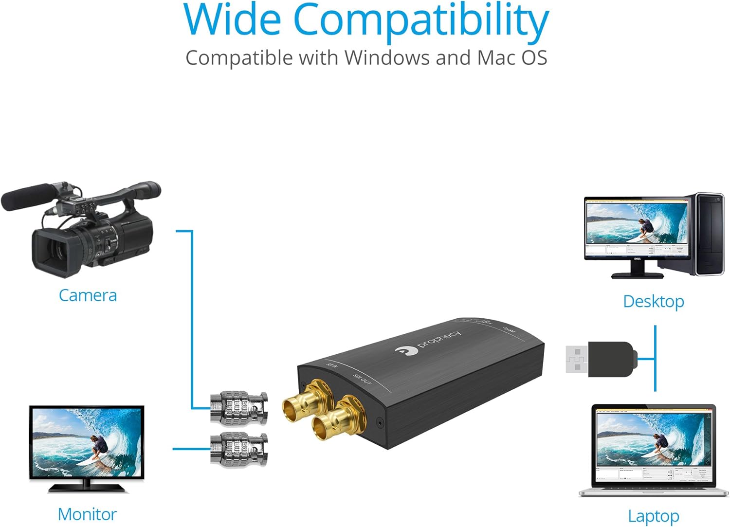 gofanco Dispositivo de tarjeta de captura de video SDI Prophecy a través de USB 3.0 – Señales 3GHDSD-SDI, captura y transmite a 1080p 60Hz con bucle