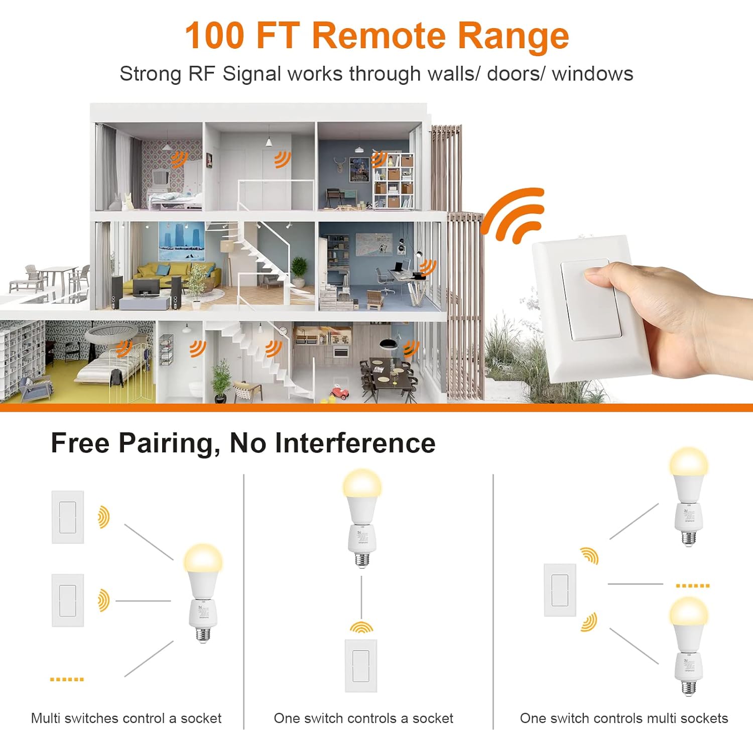 Suraielec Toma de luz con control remoto, interruptor de montaje en pared, enchufe de lámpara E26 E27, sin cableado, rango de 100 pies, interruptor