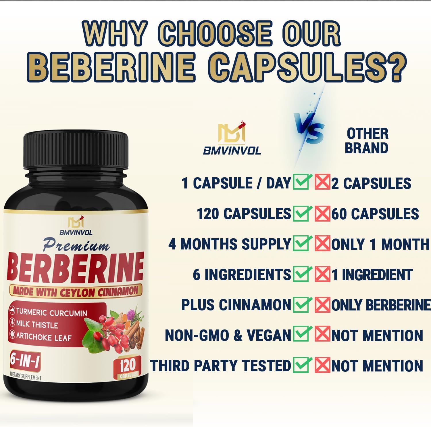 BMVINVOL Berberina HCl 6 en 1 equivalente a 6100 mg – 120 cápsulas – Más canela de Ceilán, cardo mariano, cúrcuma, alcachofa – Suplementos de raíz