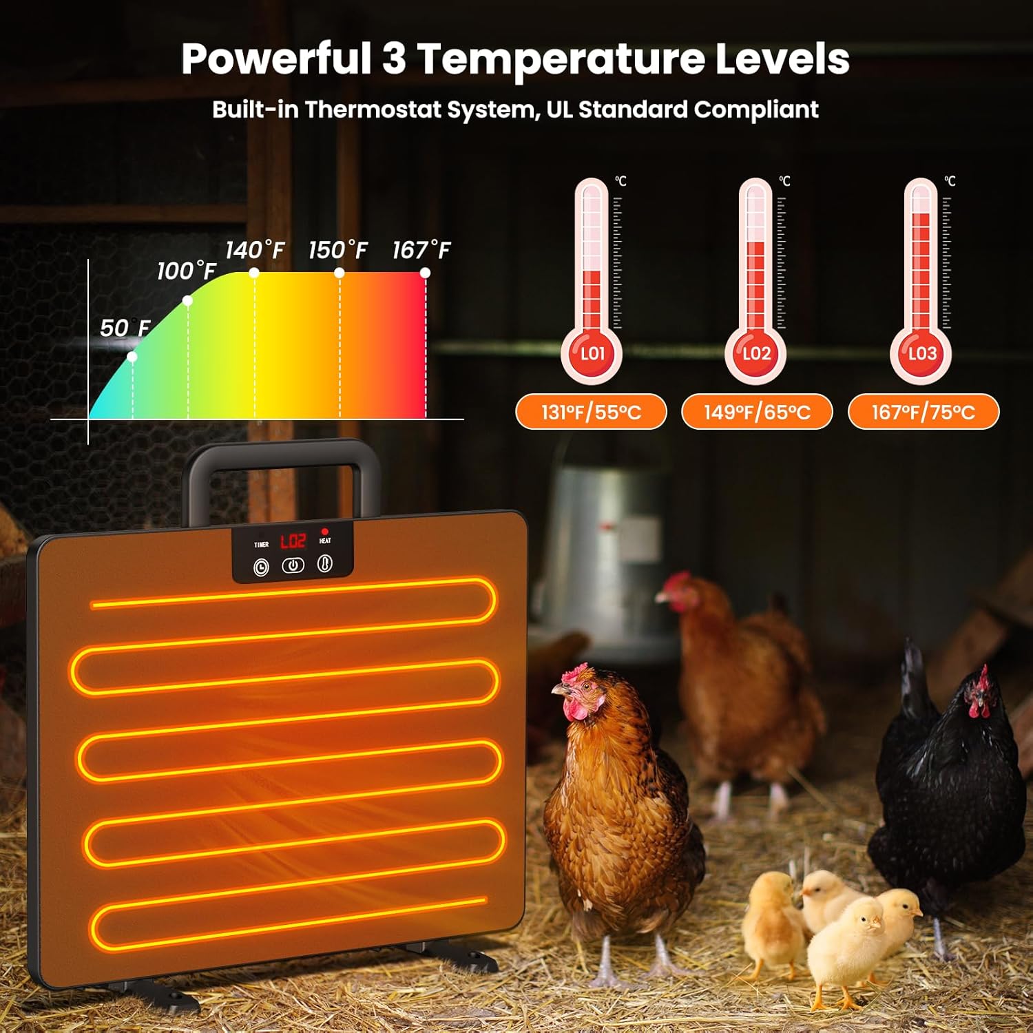 Keten Calentador de gallinero, 100200 vatios de calor radiante, diseño de eficiencia energética, 3 formas de uso, más seguro que las lámparas de