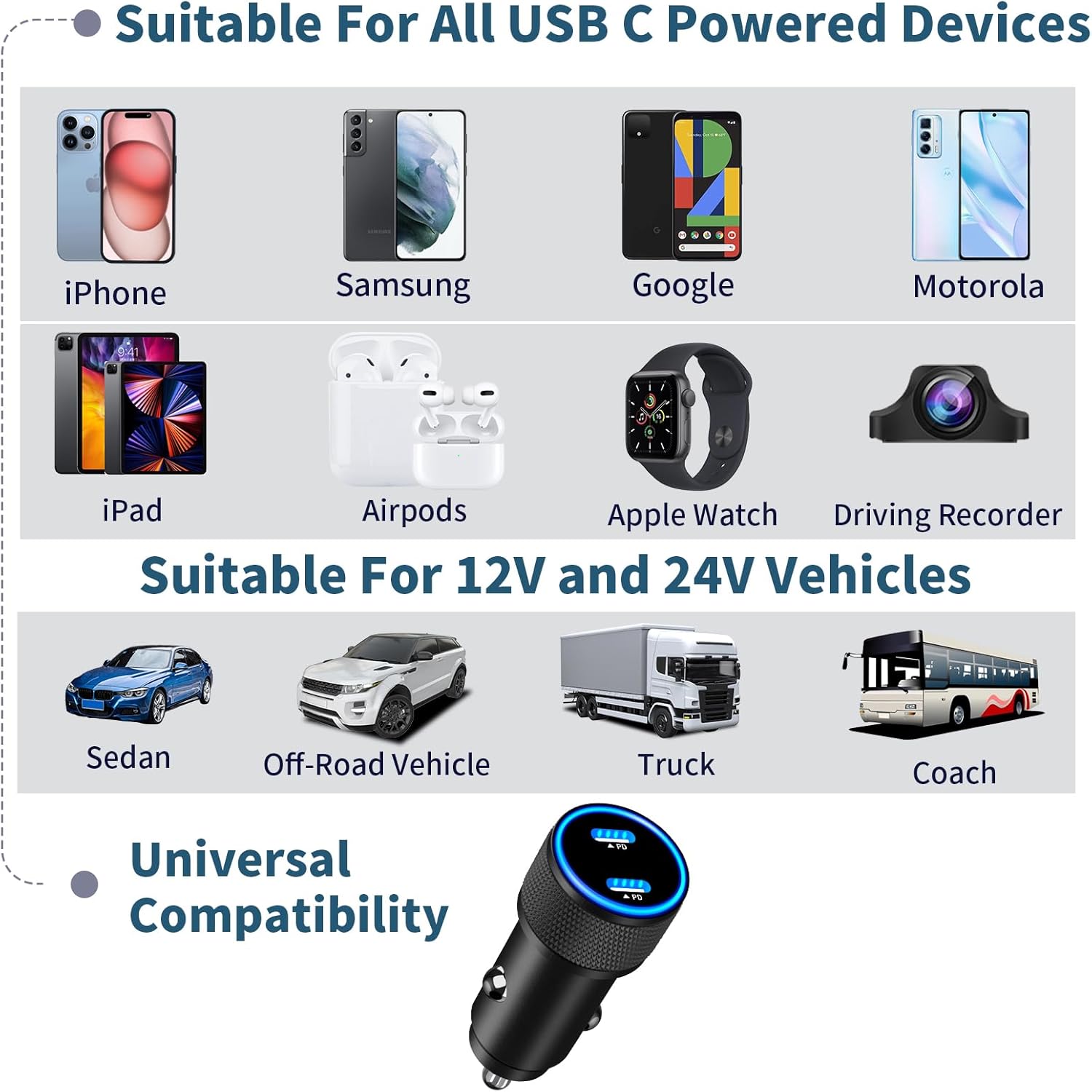MFi CertifiediPhone 15 Car Charger Fast Charging, Linocell 72W Dual PD Power Cigarette Lighter USB-C Car Charger+2Pack Type-C to Type-C Braided