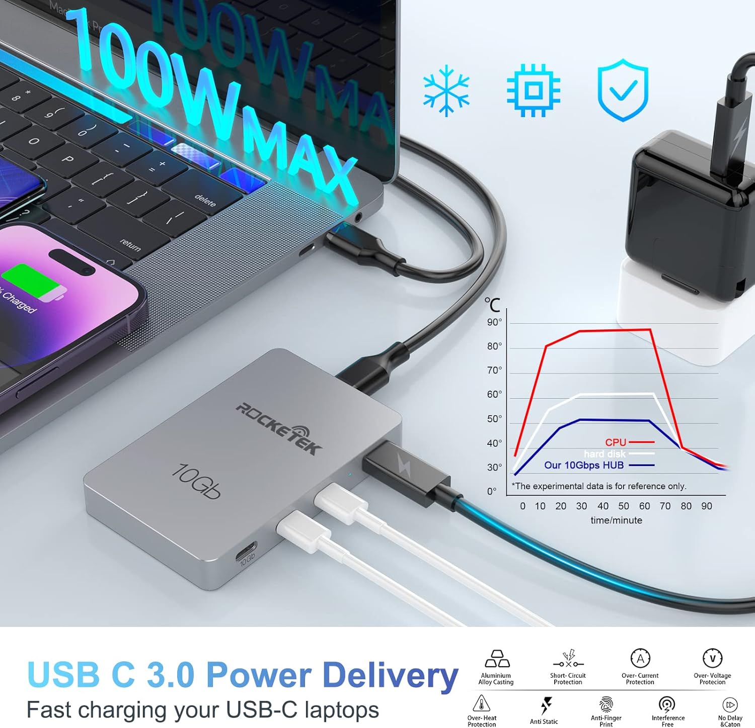 Adaptador de concentrador USB-C Gen 2 de 7 puertos 3 puertos USB-C de 10 Gbs Gen 2, 3 puertos USB 3.0 de 5 GB, Hub USB C de 100 W con datos de 5 GB,