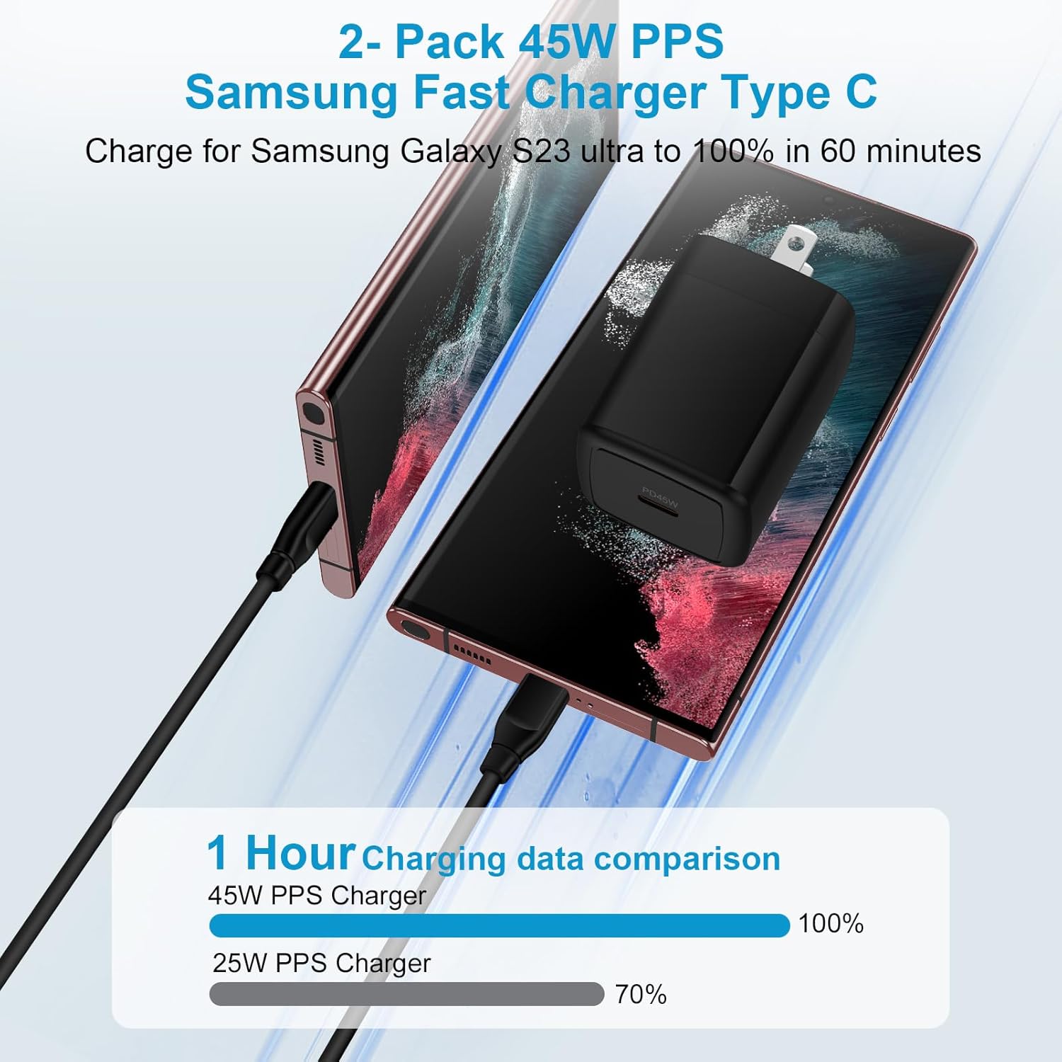 45W Samsung Galaxy S24 Ultra Cargador de carga súper rápida tipo C Android cargador de teléfono con cable tipo C de 6 pies para Samsung Galaxy S24