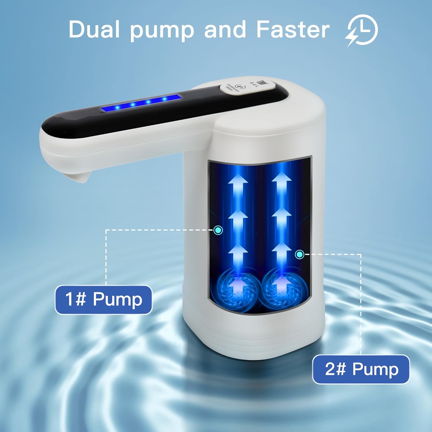 Calogy Dispensador de agua de doble bomba para botella de 5 galones, bombeo más rápido, 0.6L y dispensador continuo, automático, portátil,
