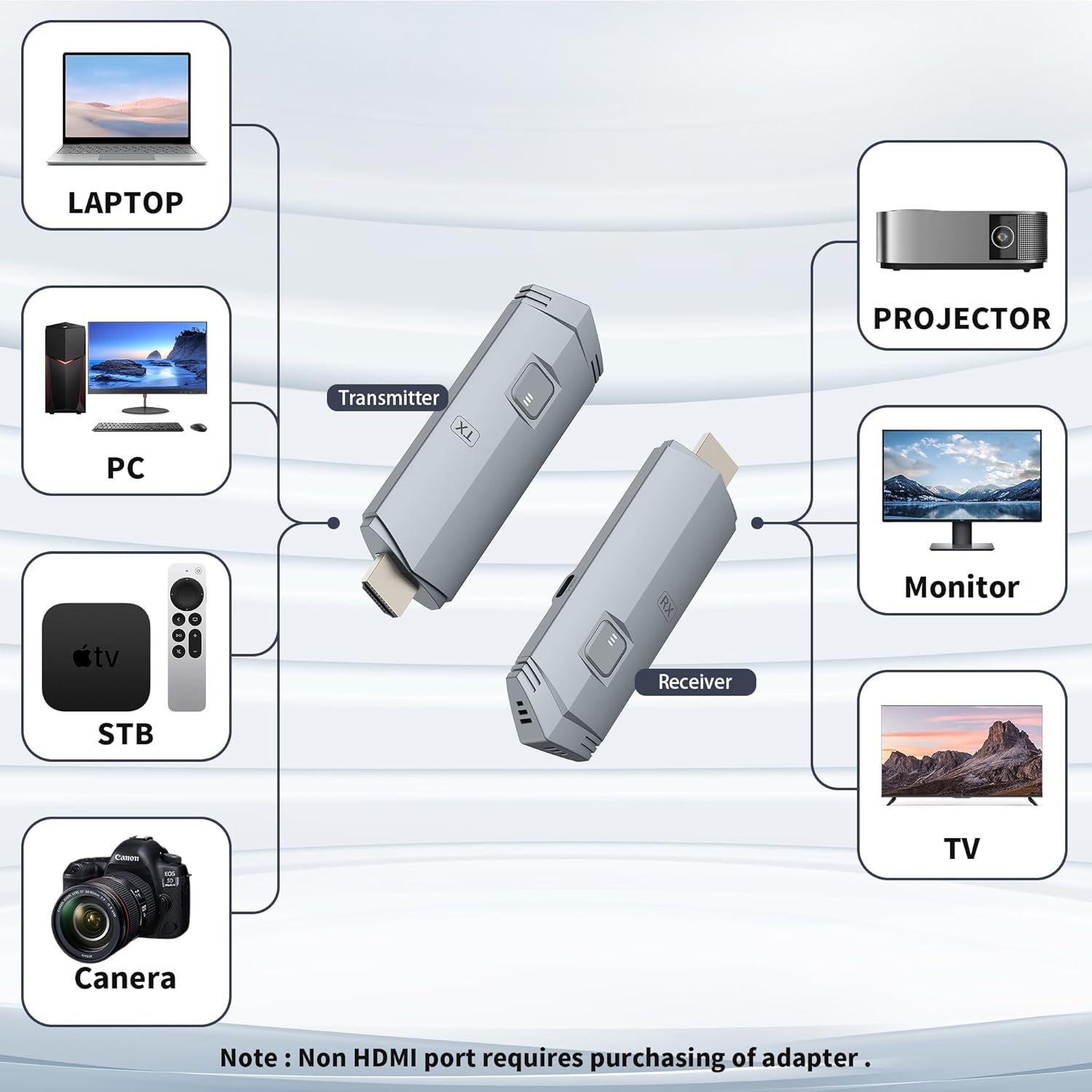 Transmisor y receptor HDMI inalámbrico, extensor inalámbrico HDMI portátil, kit HDMI inalámbrico 4K, Plug & Play, soporte de 2.45 GHz para