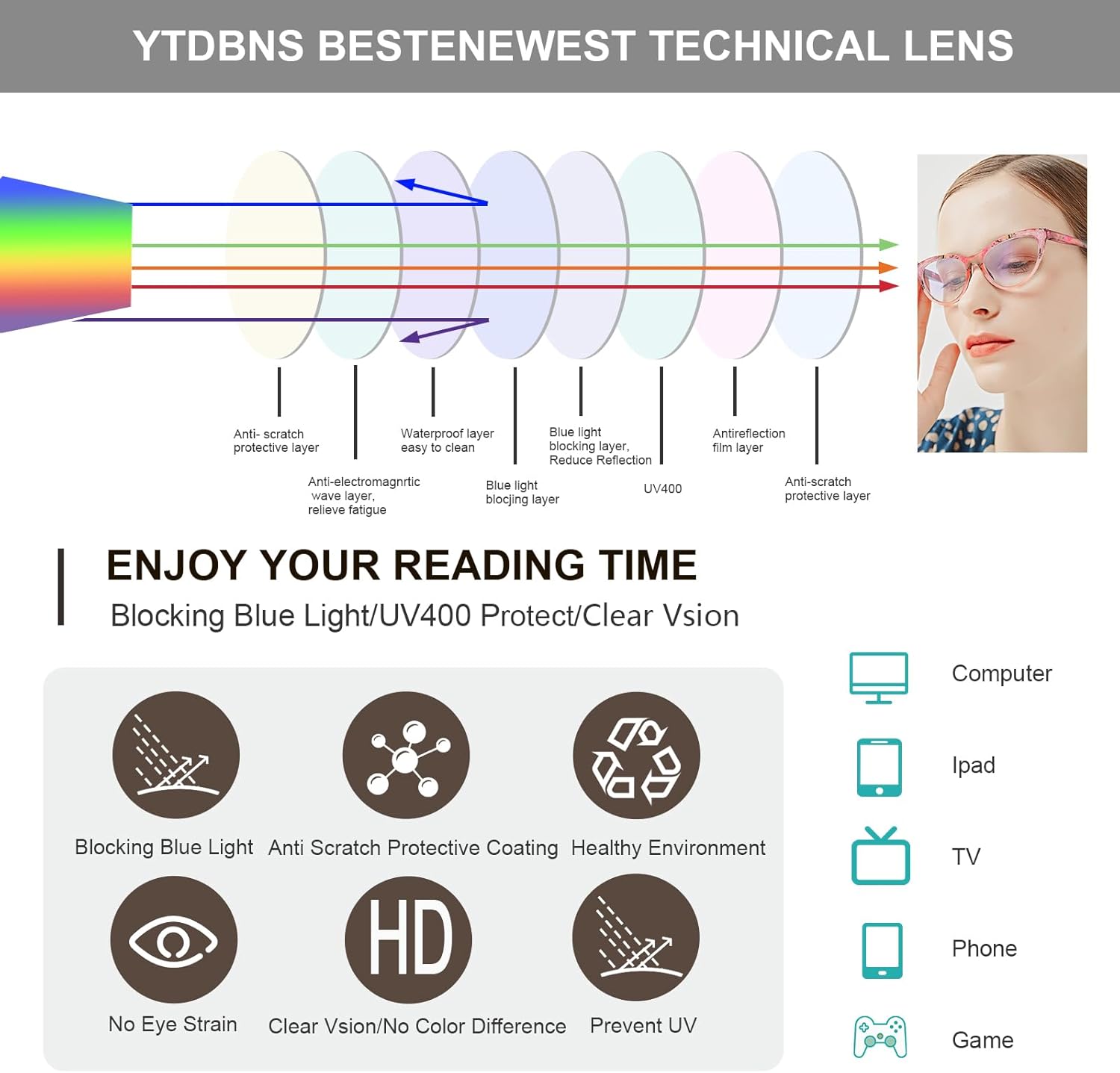 YTDBNS Gafas de lectura de ojo de gato para mujer, paquete de 2 lentes de computadora de moda con bloqueo de luz azul con bisagra de resorte,