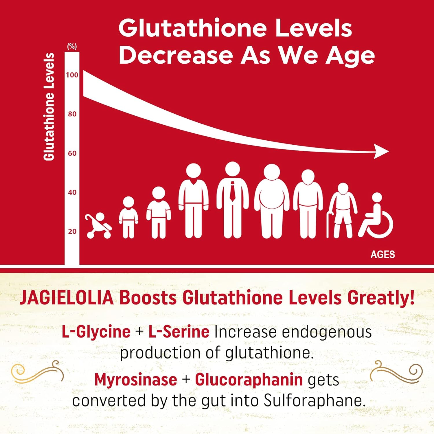 Glutatión liposomal 2000 mg con L-serina, L-glicina y sulforafano  Formulación única de L-glutatión activo para mejorar la absorción  Domina