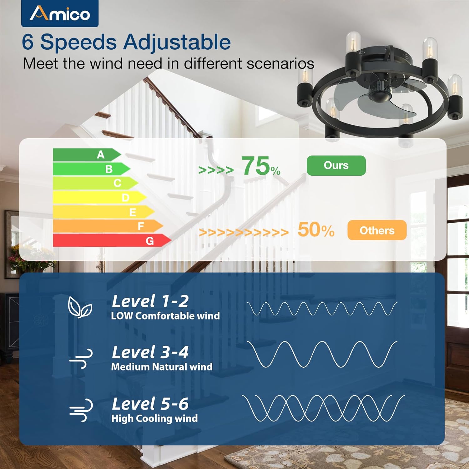 Amico Ventiladores de techo con luces, ventilador de techo de perfil bajo con luz y control remoto, montaje empotrado de 20 pulgadas, 6 velocidades,