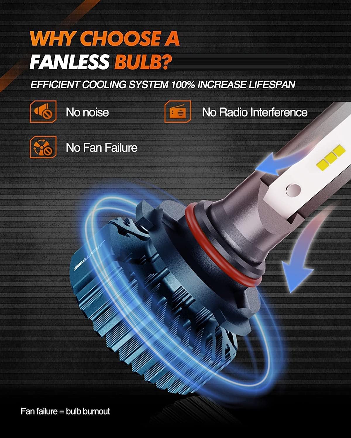 SEALIGHT Combo de bombillas 9005HB3 9006HB4, haz doble superbrillante, Plug and Play, luz sin ventilador, sin polaridad, bombillas antiniebla, luces