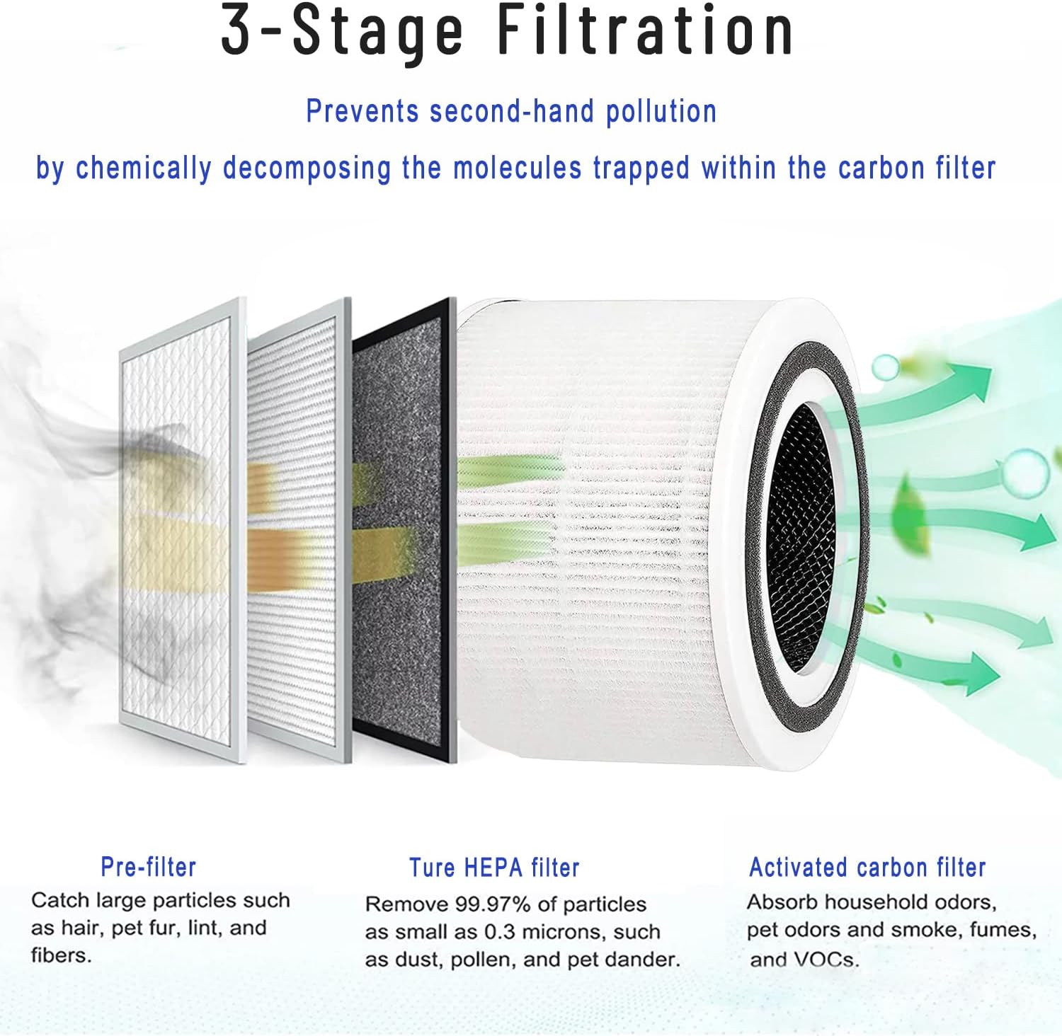 Filtro de repuesto Core 300 compatible con LEVOIT Core 300, Core 300S, Core P350, Core 300-RAC purificador de aire, 3 en 1 H13 True HEPA, sistema de