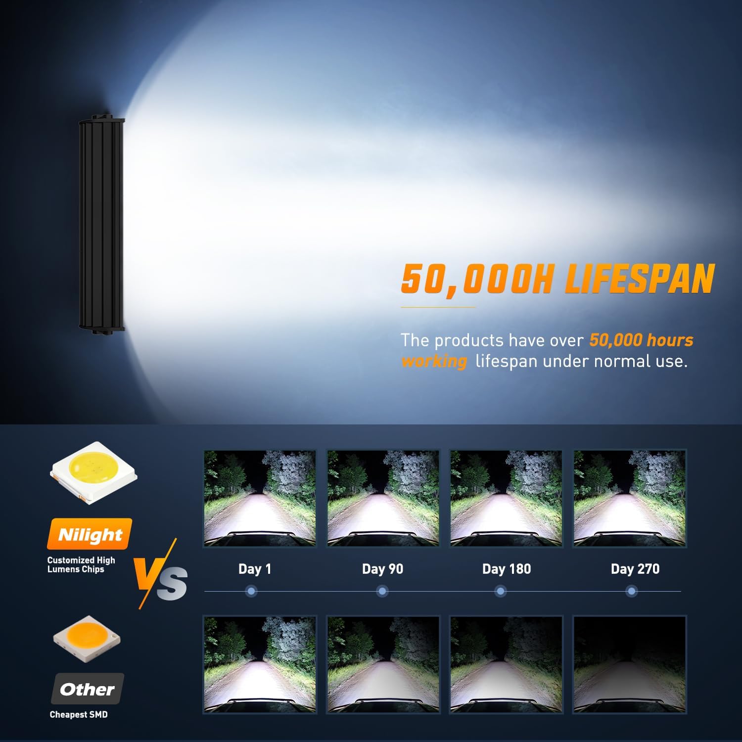 Nilight Barra de luz LED de 13.5 pulgadas, combo de inundación de triple fila, 96 LED, luz antiniebla, luz de conducción, luz de trabajo, luz de
