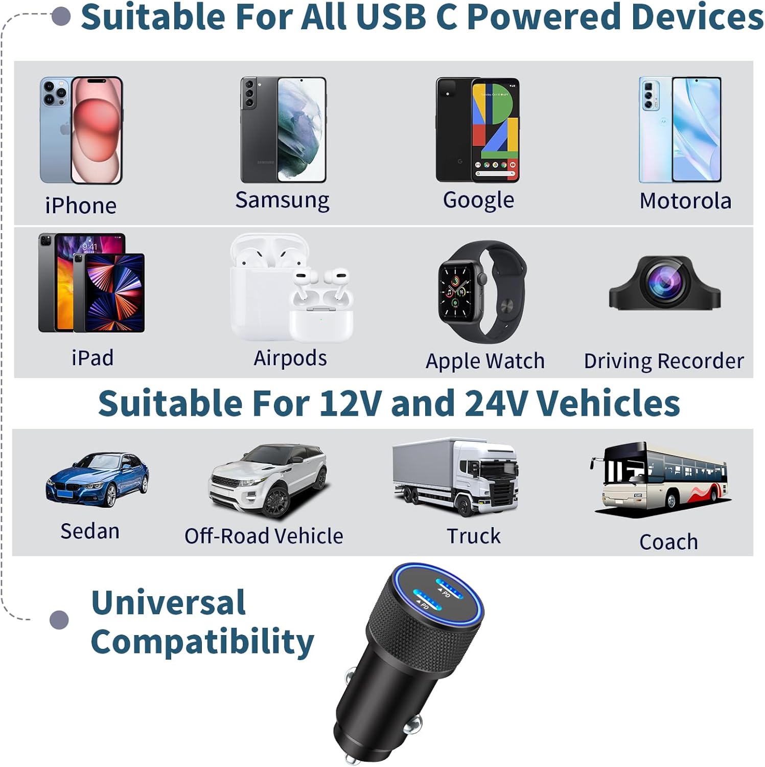 USB-C Car Charger Fast Charging, Linocell 2Pack 72W Dual PD Power Cigarette Lighter Zinc Alloy Type-C Car Charging Adapter for iPhone 1515