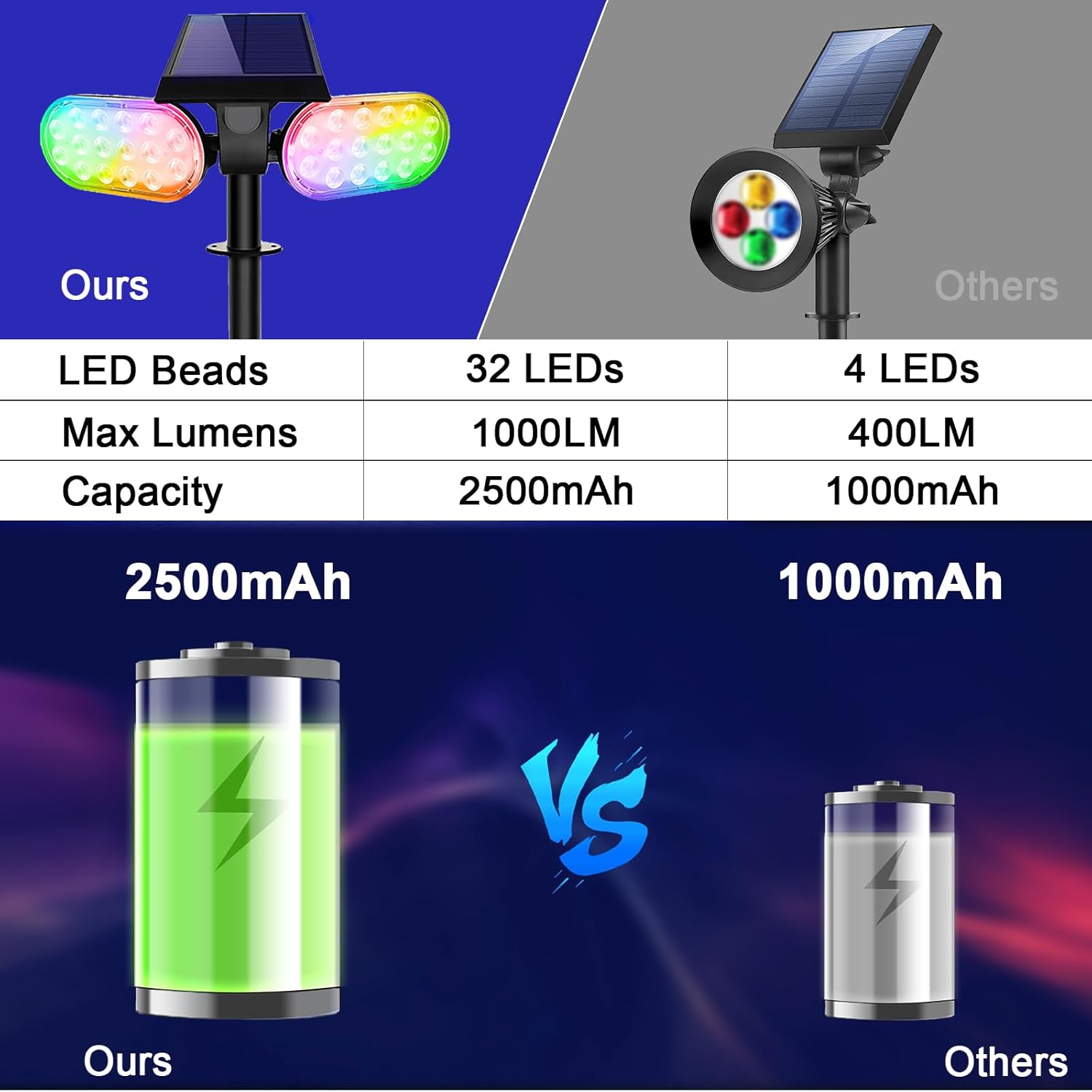 EMANER Solar Outdoor Spot Lights, RGB Solid Color+Multicolor Changing, Solar Spotlight Keep On, Dusk to Dawn Pathway Stake Light Waterproof for