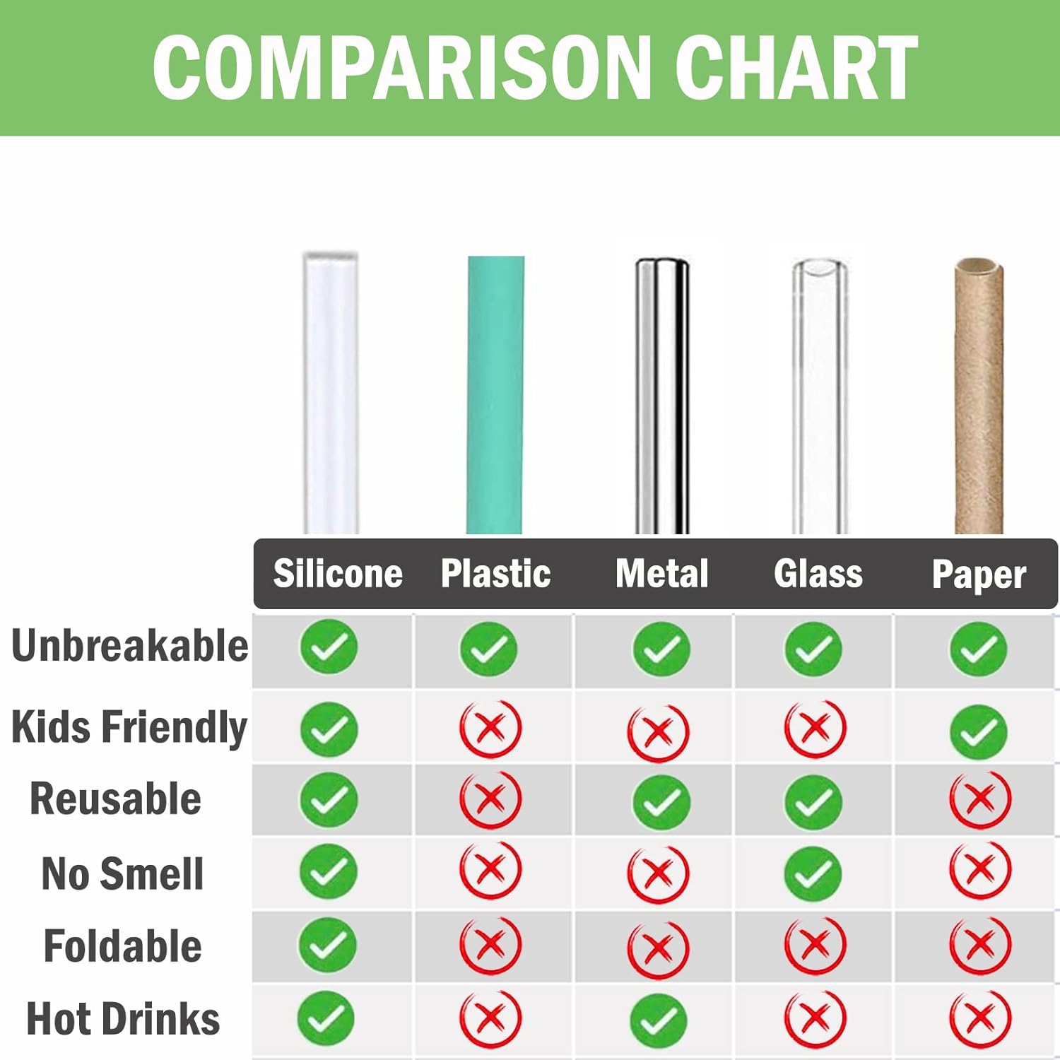 Greant 6 popotes de silicona compatibles con botellas de boca ancha Hydroflask, popotes flexibles compatibles con Hydro Flask Straw de 32 onzas,