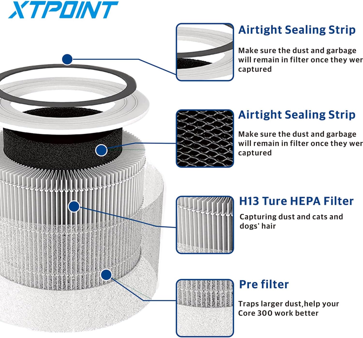 Paquete de 2 filtros de repuesto Core 300 True HEPA para purificador de aire LEVOIT Core 300 y Core 300S VortexAir, repuesto de filtro HEPA