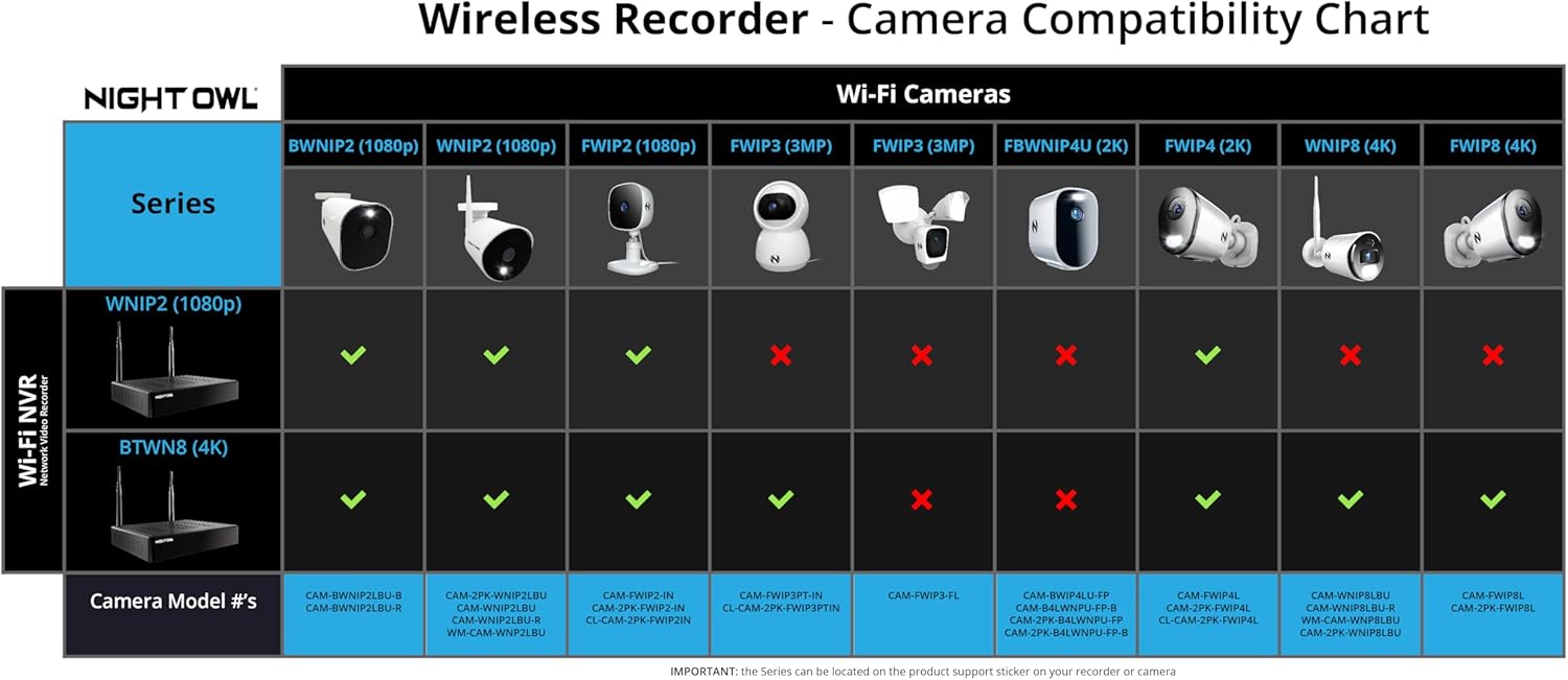 Night Owl Cámara de disuasión para interiores y exteriores Wi-Fi 4K HD con alimentación de CA enchufable con audio de 2 vías (1 cámara)