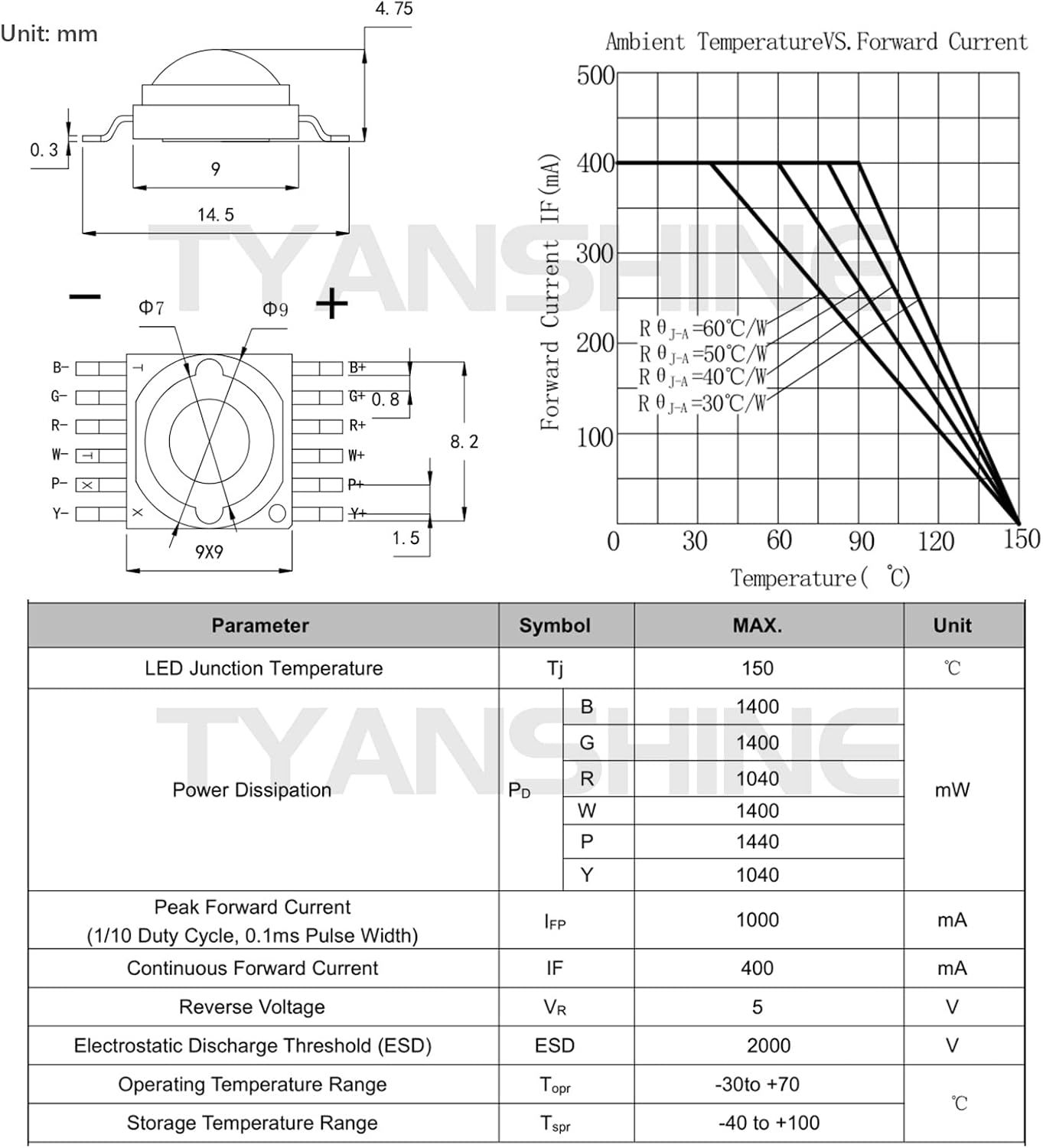 Paquete de 20 cuentas LED RGBWA+UV 6IN1 de 15 W, chip LED, bombilla LED para luces LED de escenario