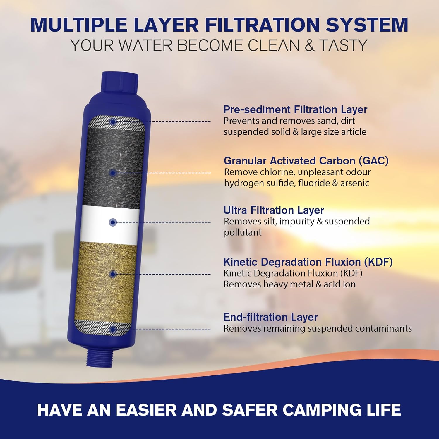WELLUCK Filtro de agua en línea para autocaravana que reduce el cloro y el olor, 4 paquetes de accesorios de filtro de manguera de agua para camping