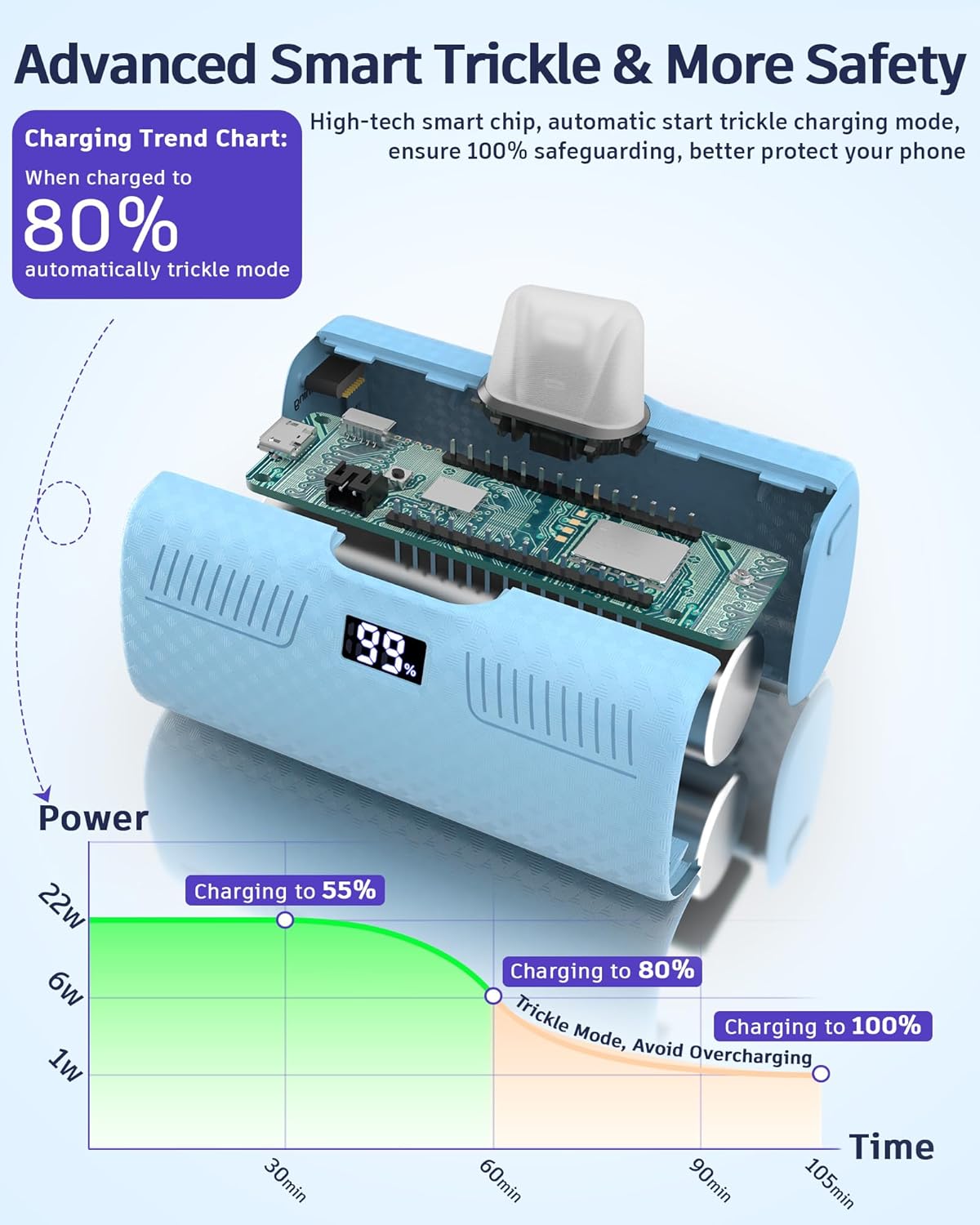 GIN FOXI Cargador portátil con certificación MFI para iPhone, potente 22 W PD de carga rápida, pantalla digital inteligente mejorada de 5000 mAh