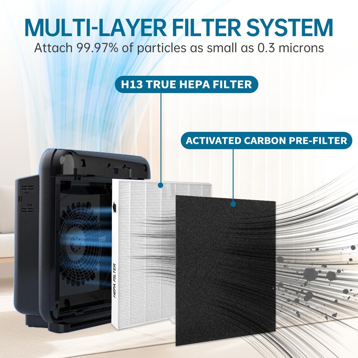 AP-1512HH Filtro de repuesto H13 Ture HEPA compatible con Coway AP-1512HH, AP-1518R, AP-1519P, purificador de aire Airmega 200M, parte # 3304899, 1