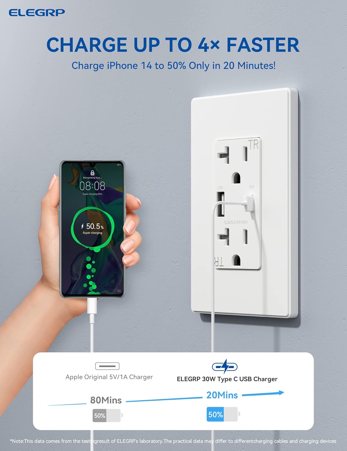ELEGRP Toma de corriente USB, carga rápida de 30 W y entrega de energía USB C, toma de pared de 20 amperios con puertos USB, resistente a