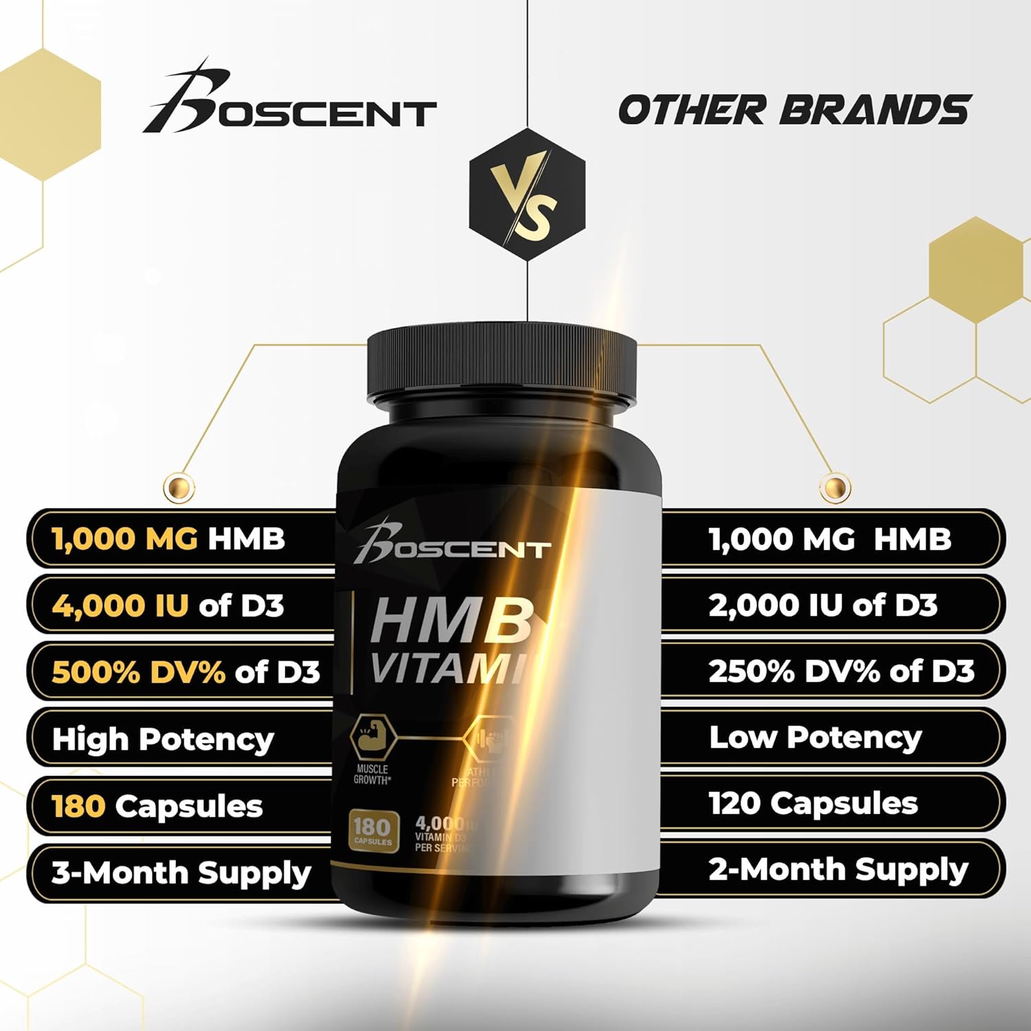 Suplemento de HMB y vitamina D3 – Suplementos de 1,000 mg de HMB con 4,000 UI de D3 y calcio para el crecimiento muscular, la fuerza y la