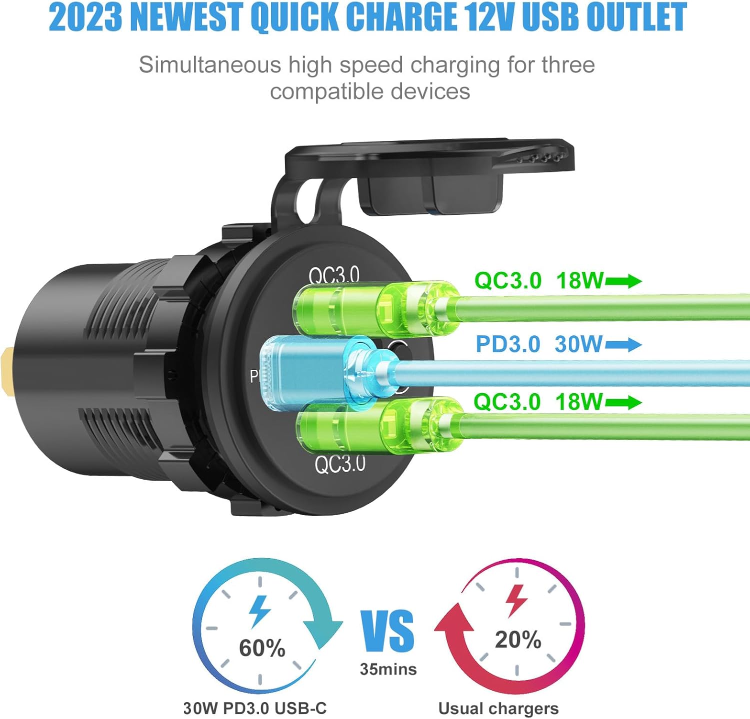 Toma de corriente USB de 12 voltios de carga rápida dual 3.0 puerto y PD3.0 USB C cargador de batería de coche, toma de corriente impermeable de 12