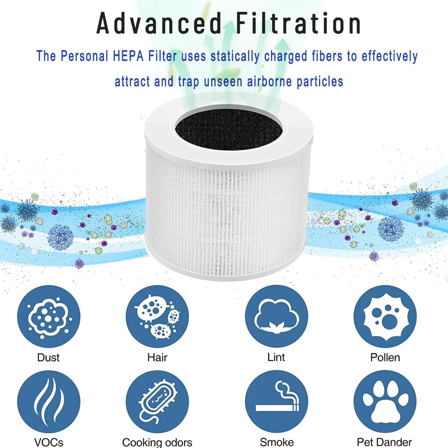 Core Mini filtros de repuesto compatibles con LEVOIT Core Mini purificador de aire, 3 en 1 H13 True HEPA, filtros de alta eficiencia premium, en