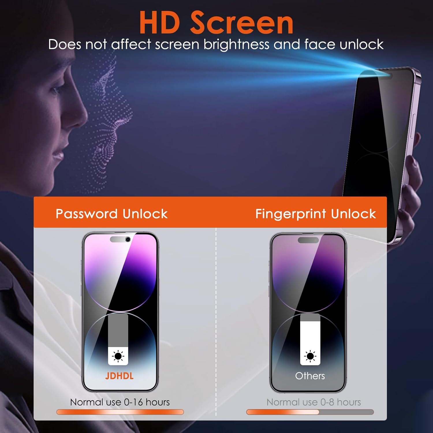 2+2 Protector de pantalla de privacidad para iPhone 15 Pro Max (no vidrio) con protector de lente de cámara de vidrio templado, anti-espía
