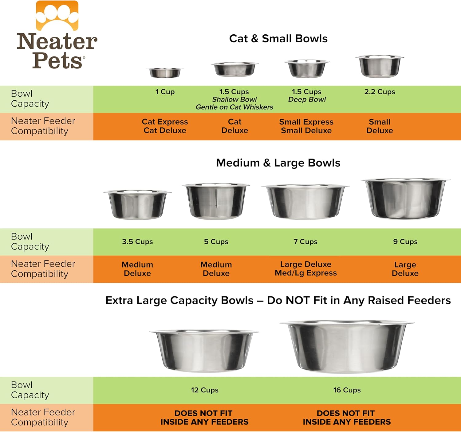 Cuencos de acero inoxidable para perros y gatos, plato adicional de repuesto, de metal, para alimentos y agua, 1 o 2 unidades
