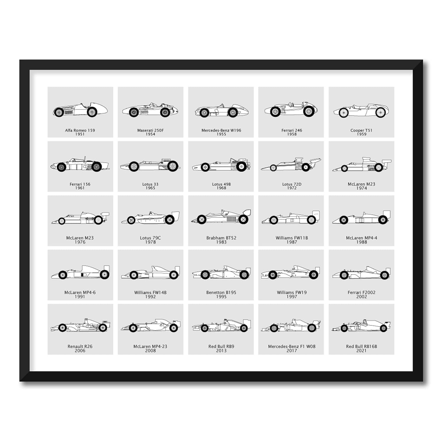 Formula Race Car Evolution Poster intended for Formula 1 Racing Fans – F1 Cars Generations Gift Print Wall Art  Landscape Light Grey Grid, 11×14″