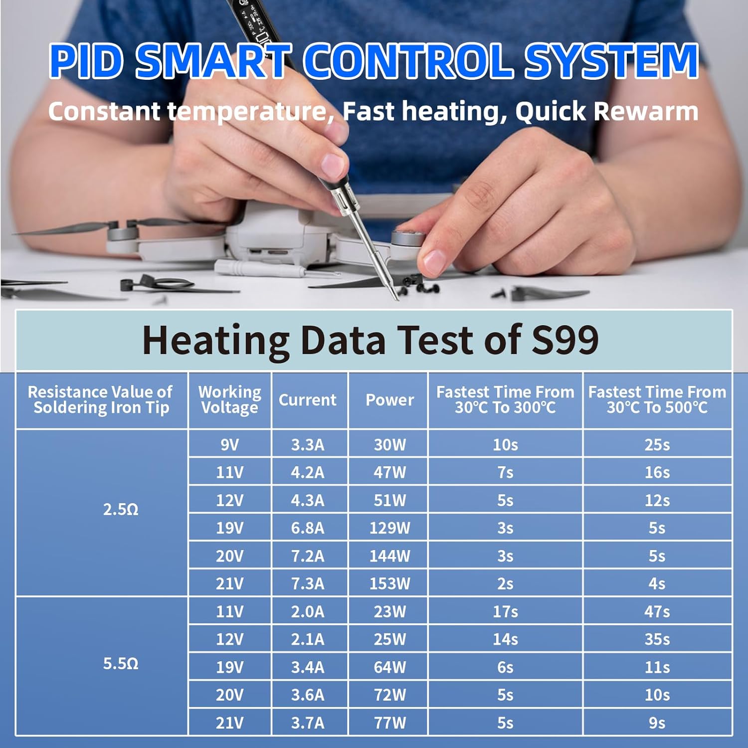 SEQURE Soldador portátil S99, soldador eléctrico máximo de 150 W, calentamiento rápido de 122  a 932 , entrada de alimentación DCPDPPS, mini