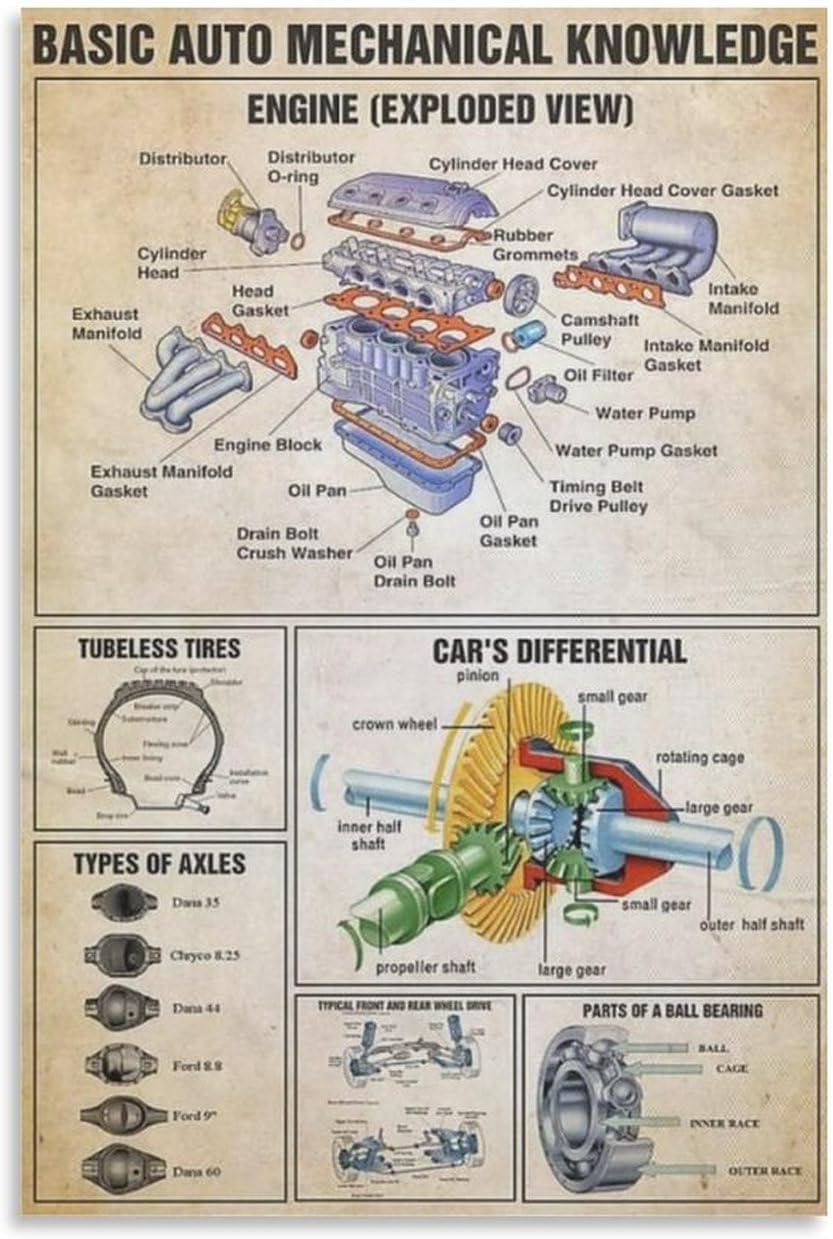 ZHJLUT Pósteres de conocimiento básico de la mecánica de automóviles, arte retro para pared, diseño de motor de automóvil, lienzo artístico, póster