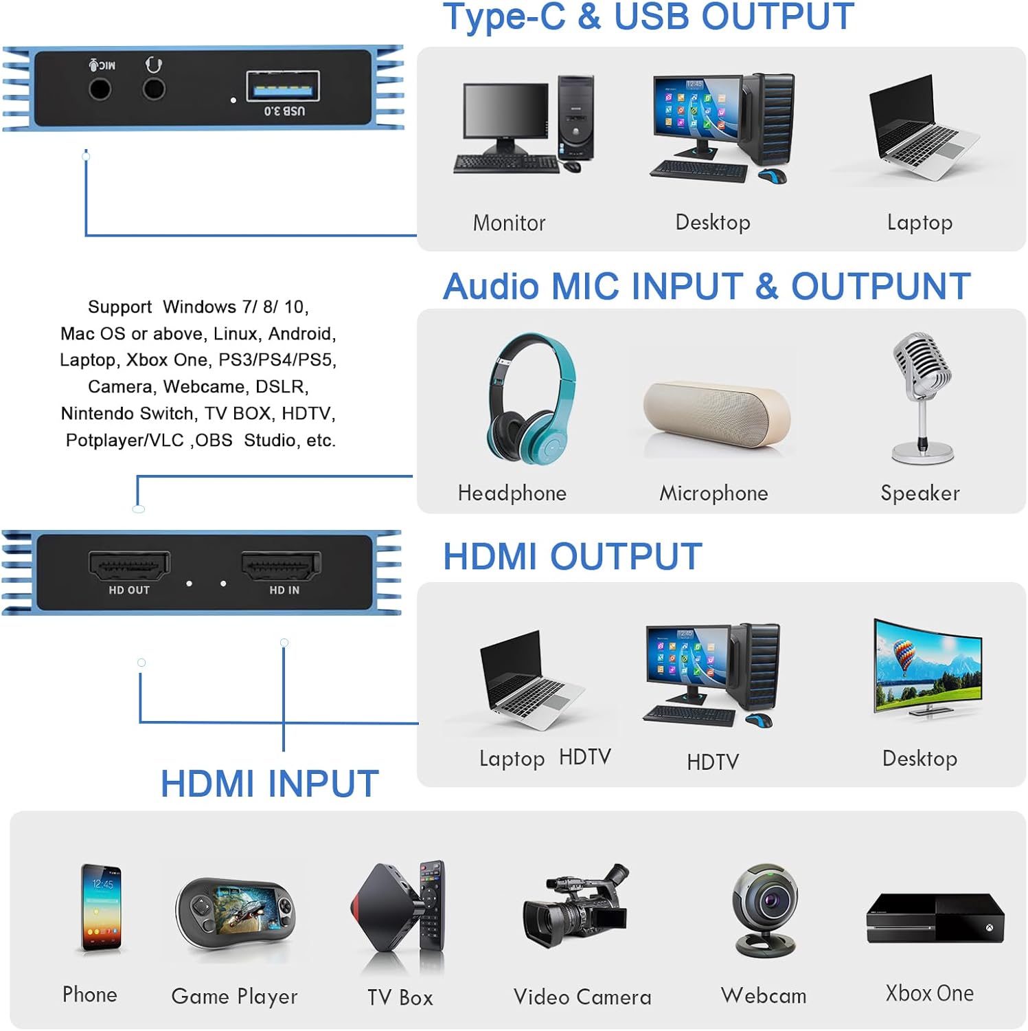 GUERMOK Tarjeta de captura de video para interruptor, 4K USB3.0 HDMI a USBC tarjeta de captura con bucle de micrófono, dispositivos de captura